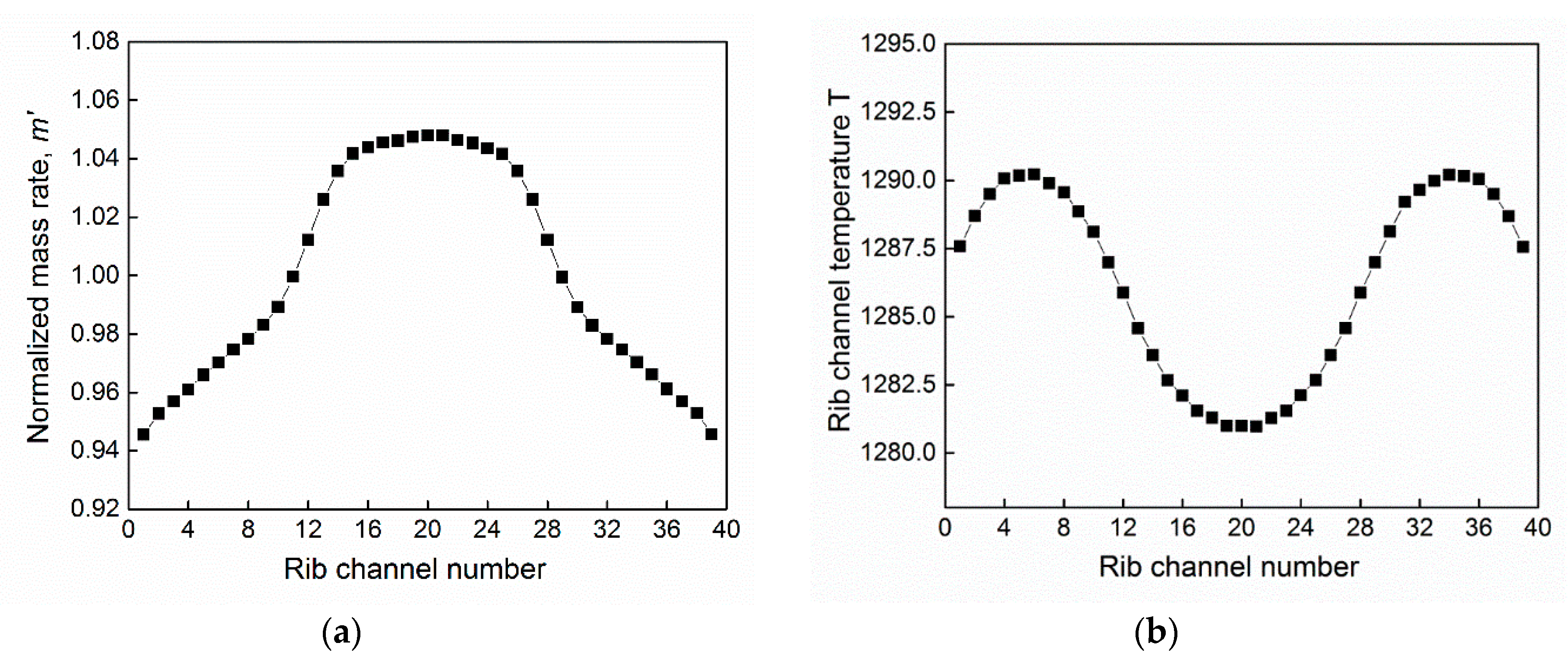 Applsci 09 01190 g008