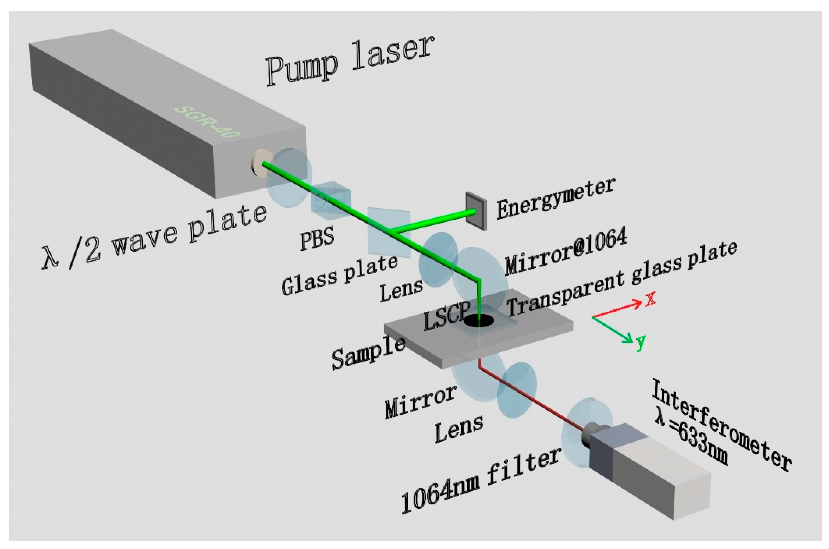 Applsci 09 01191 g002
