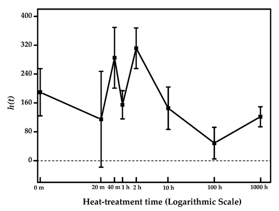 Applied Sciences Free Full Text Monitoring Of Thermal - 