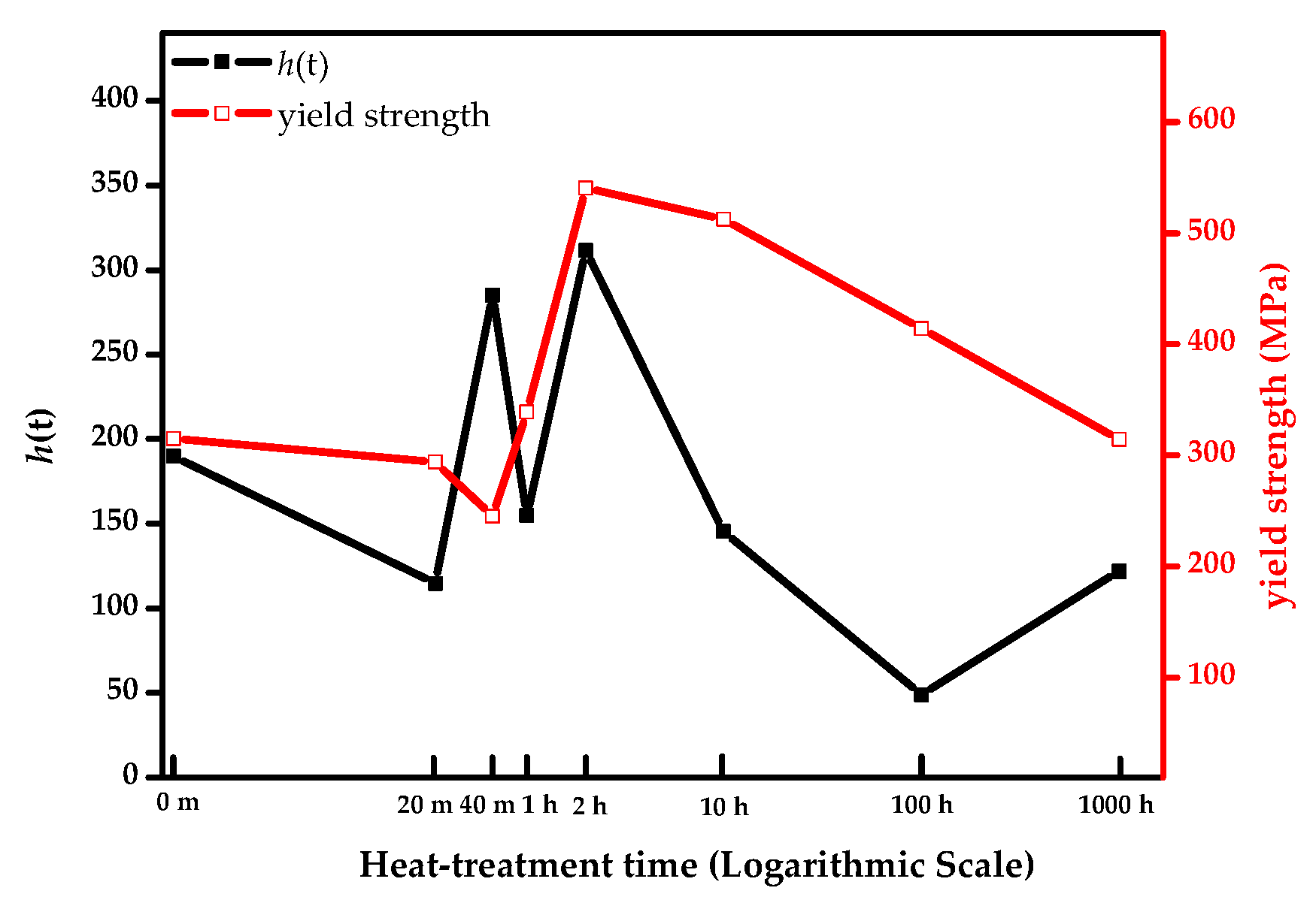 Applsci 09 01191 g007