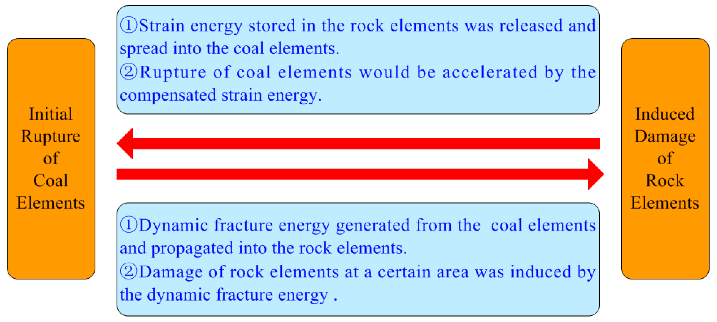 Applsci 09 01195 g012 550