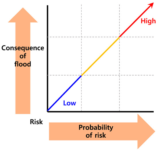 consequence probability matrix consequence probability matrix
