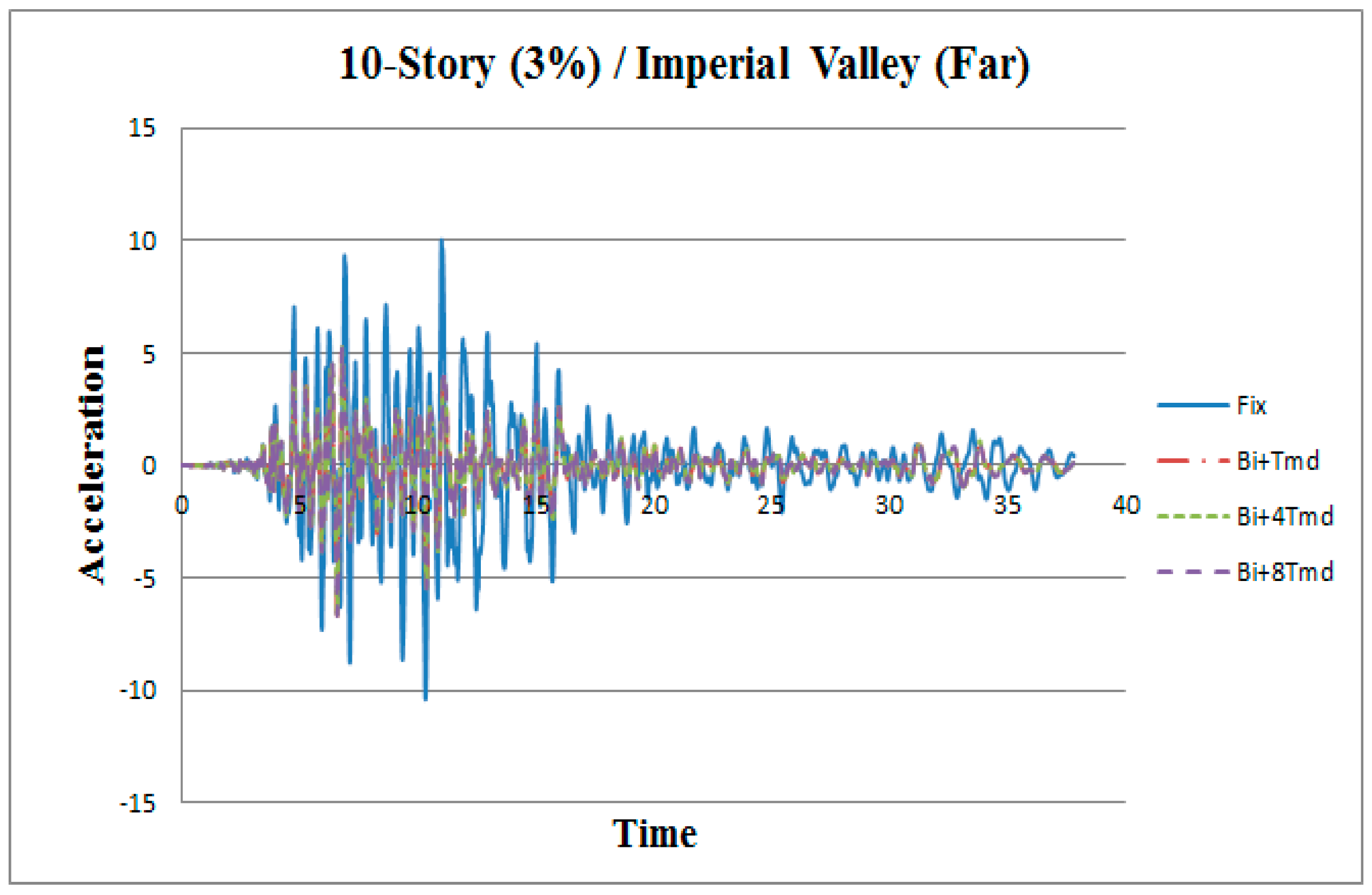 Applsci 09 01201 g002 550