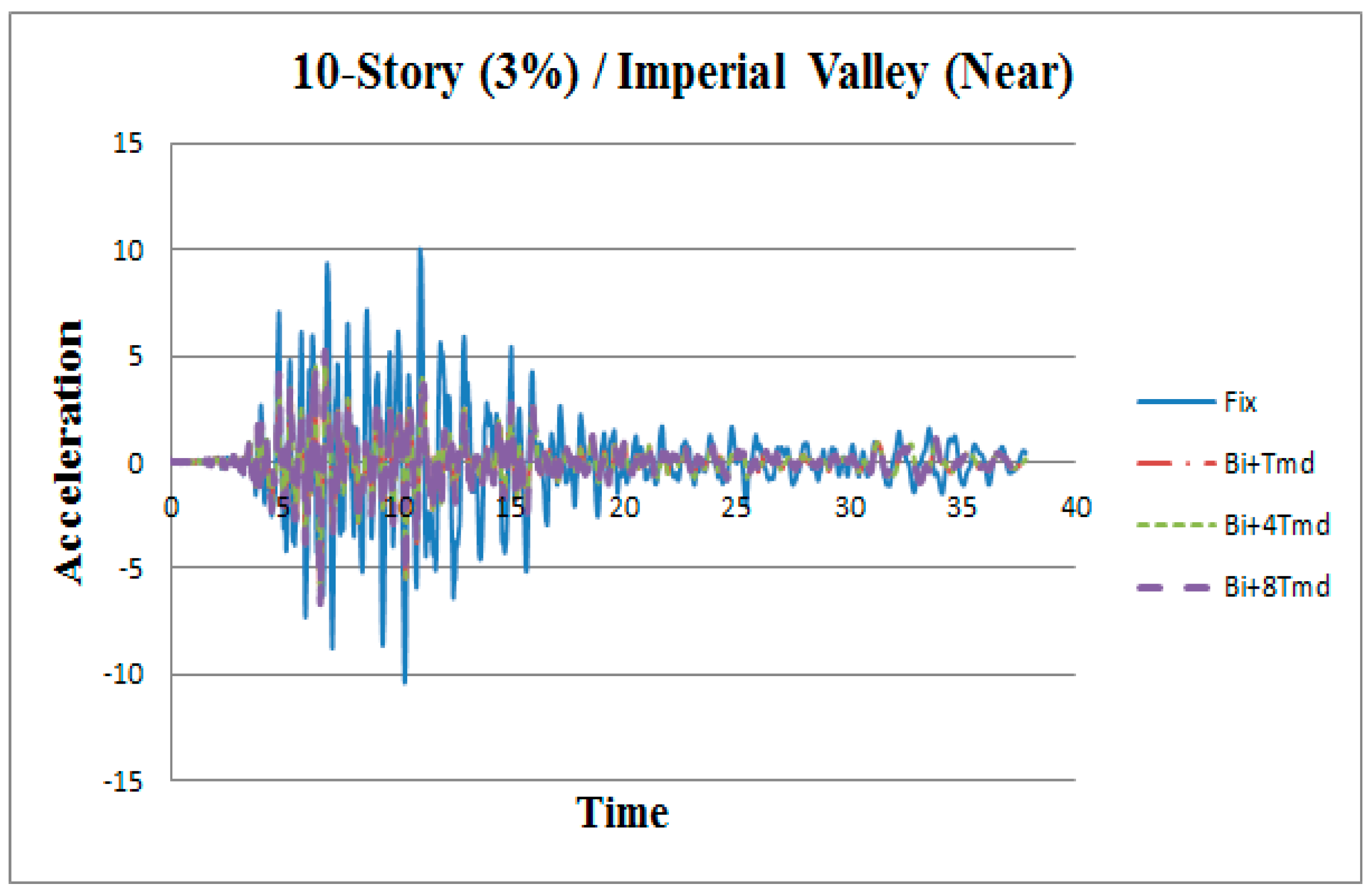 Applsci 09 01201 g005 550