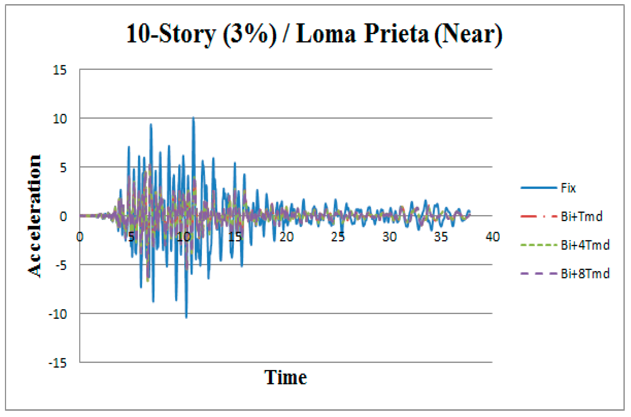Applsci 09 01201 g006 550