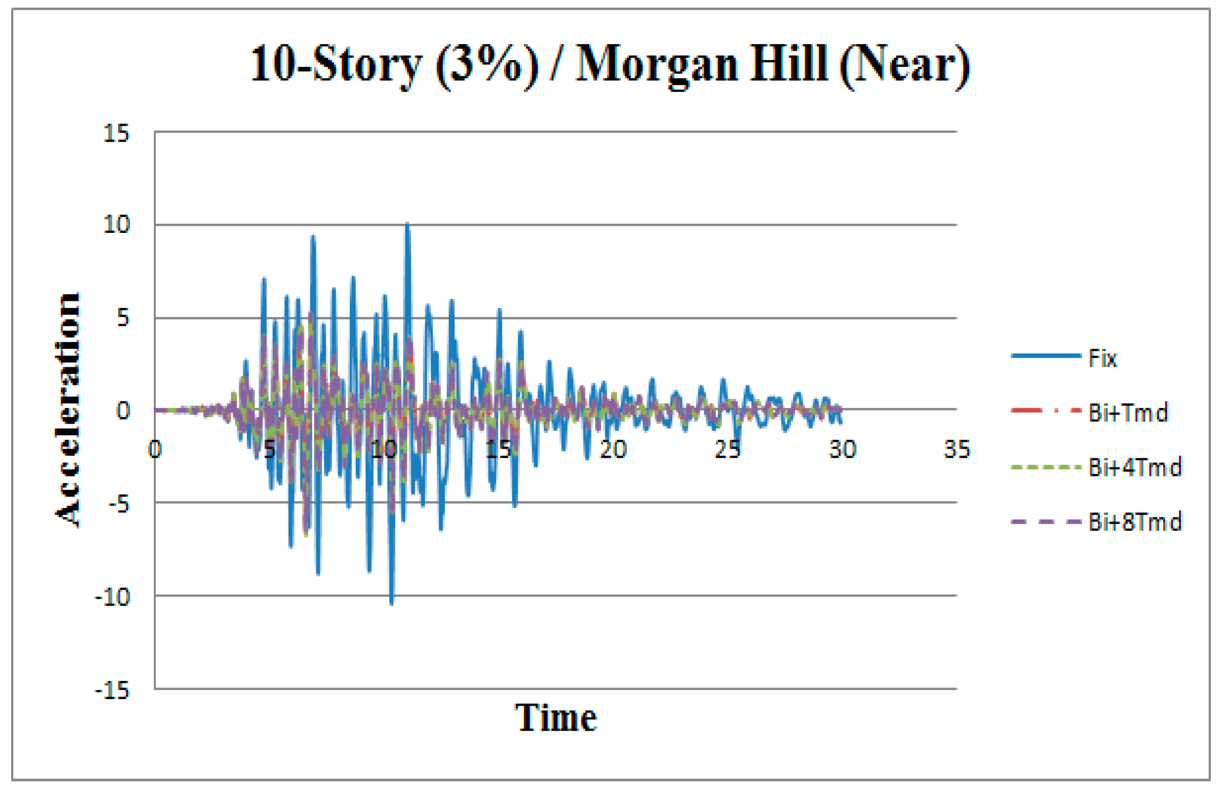 Applsci 09 01201 g007 550