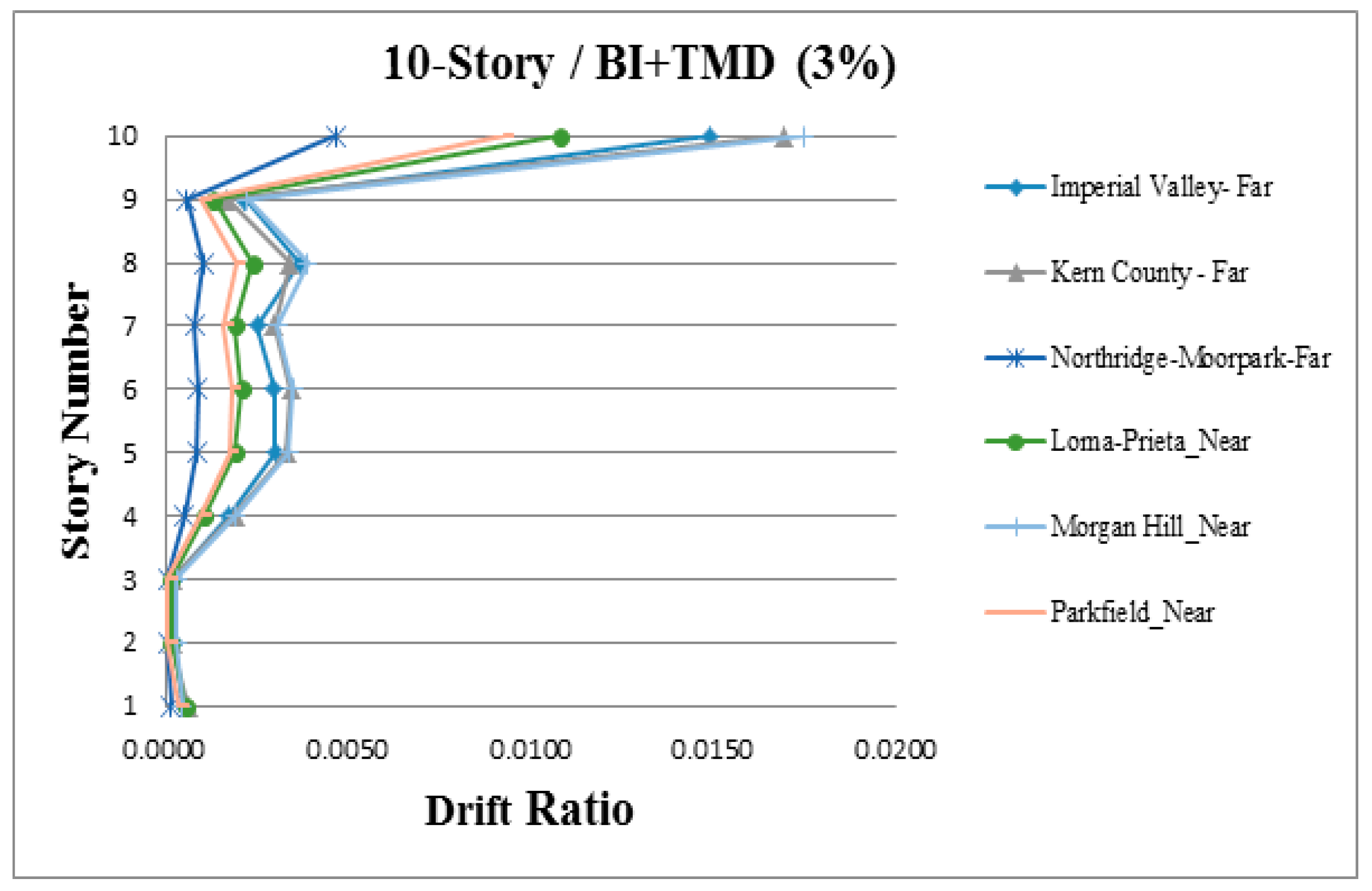 Applsci 09 01201 g014 550