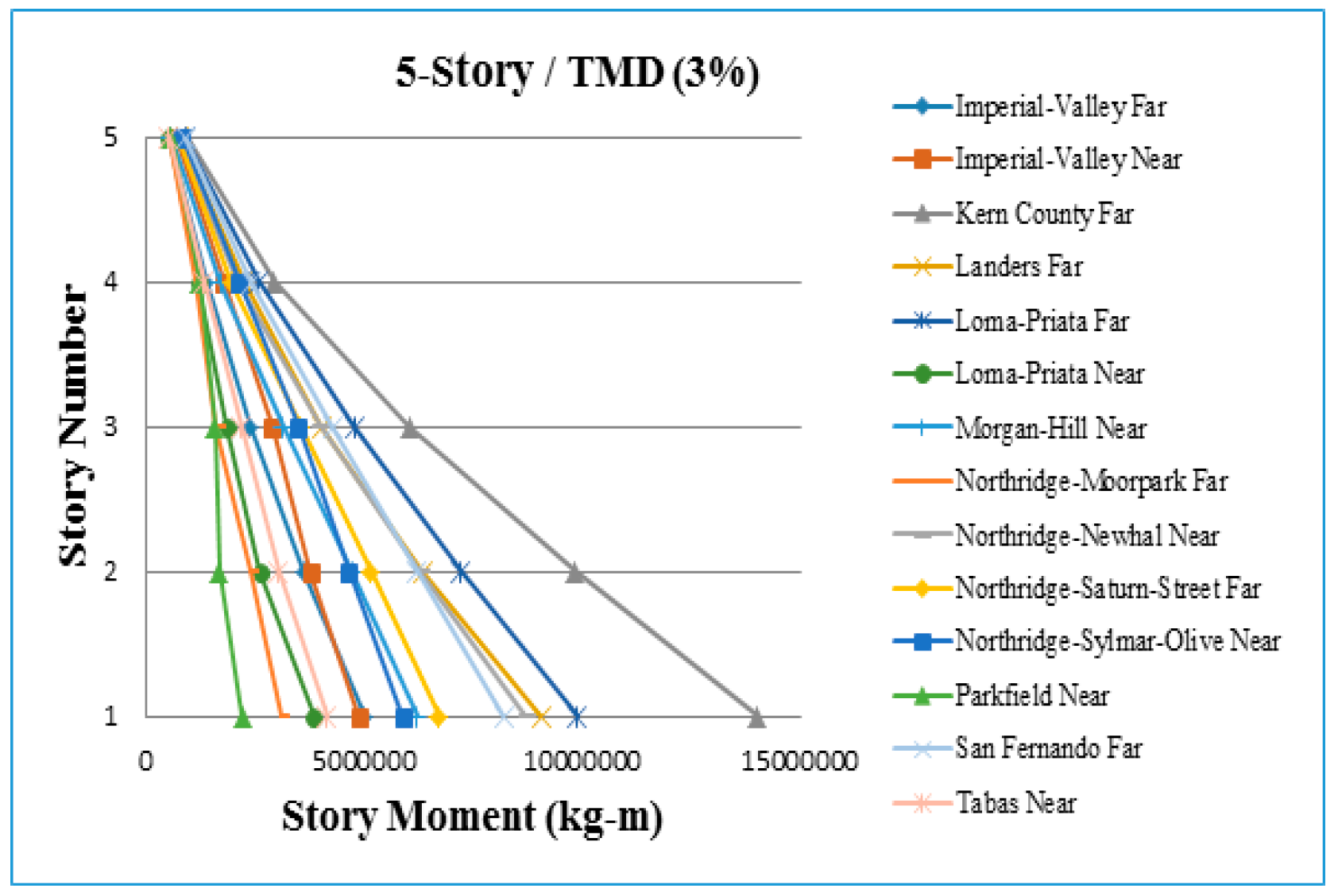 Applsci 09 01201 g0a15 550