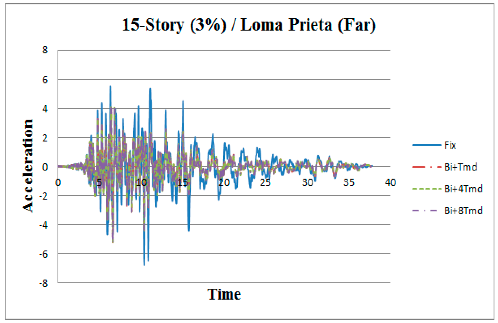 Applsci 09 01201 g0a2 550