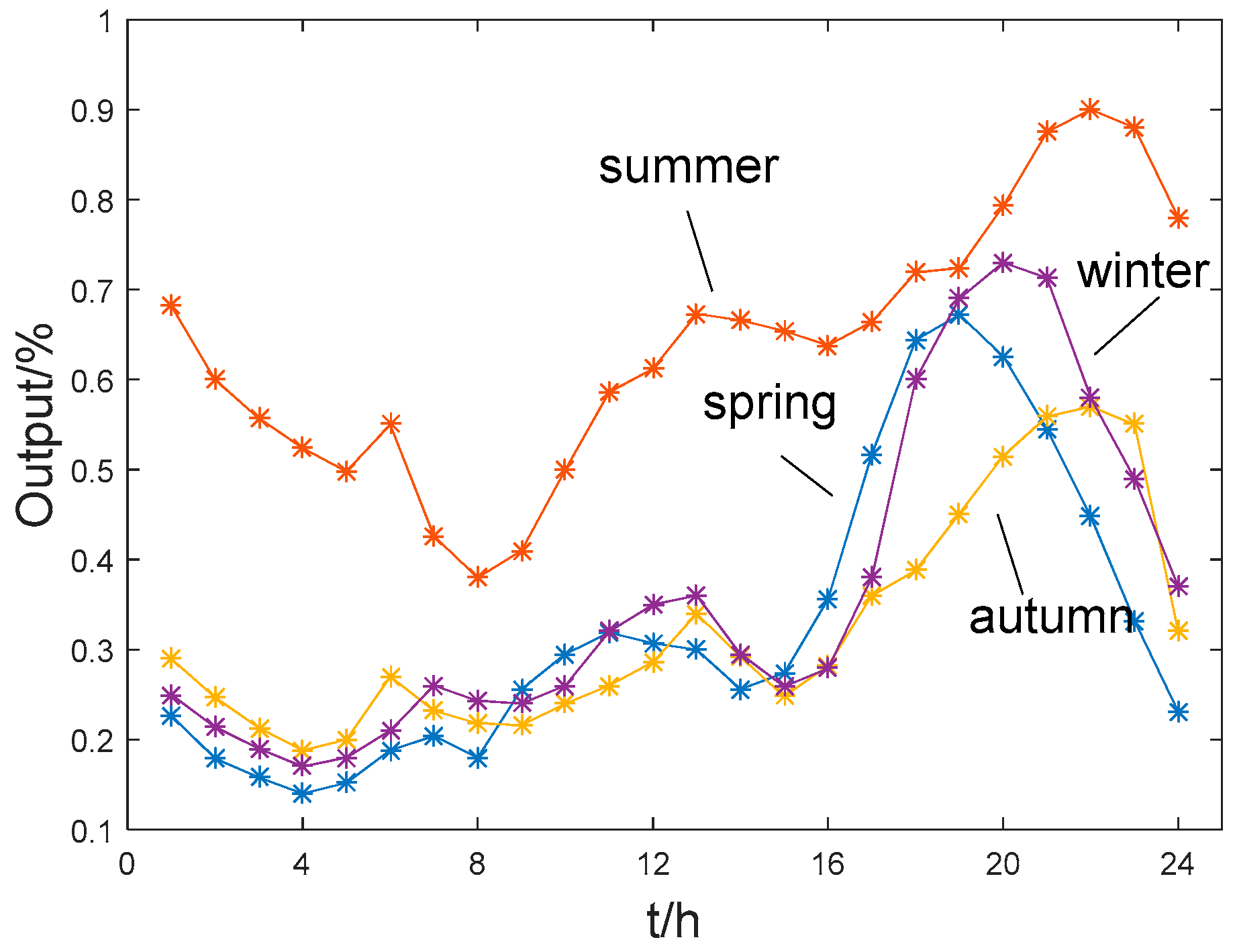 Applsci 09 01212 g004 550