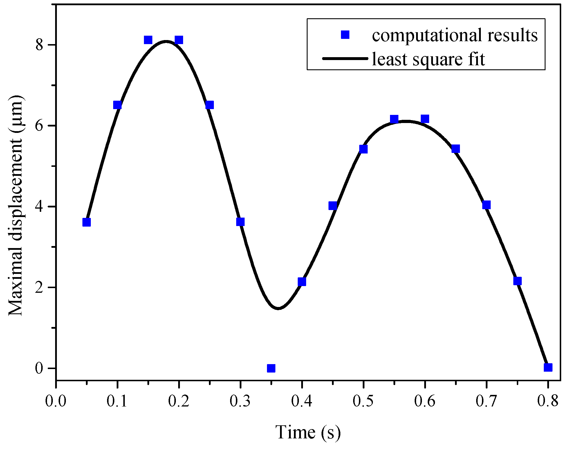 Applsci 09 01216 g009 Applsci 09 01216 g009