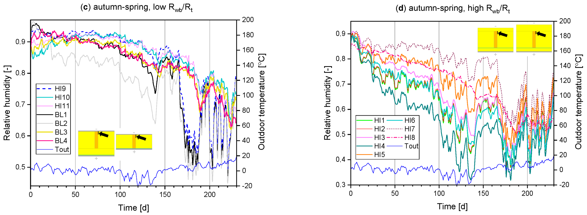 Applsci 09 01222 g011b 550