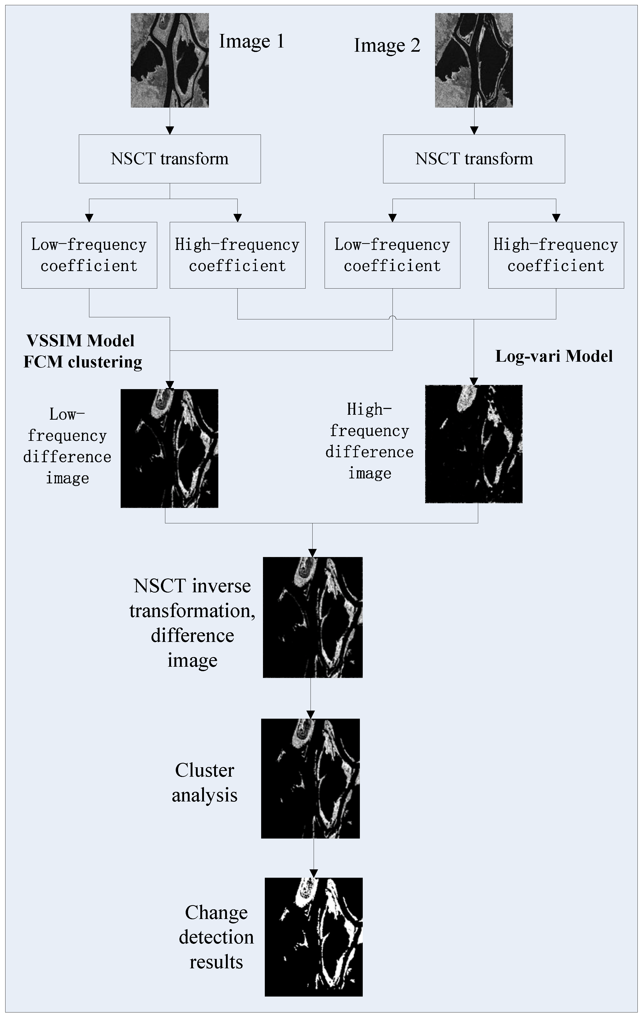 Applsci 09 01223 g001 550