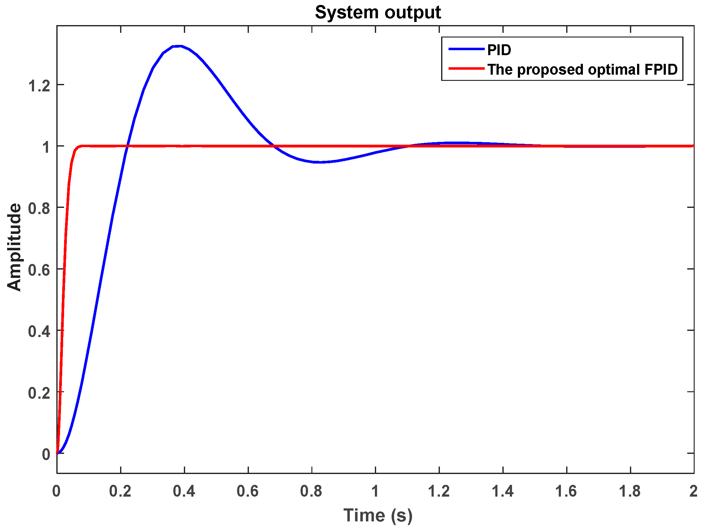Applsci 09 01224 g009 550