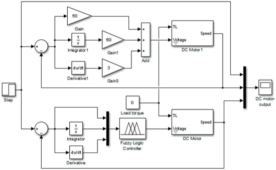 fuzzy controller matlab simulink fuzzy controller matlab simulink