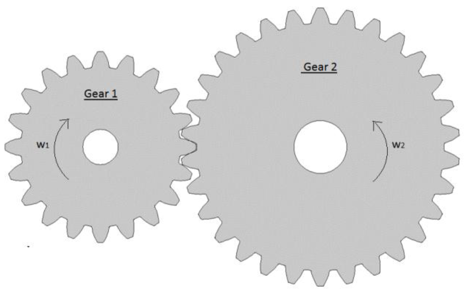 Applied Sciences Free FullText Application of MultipleScales