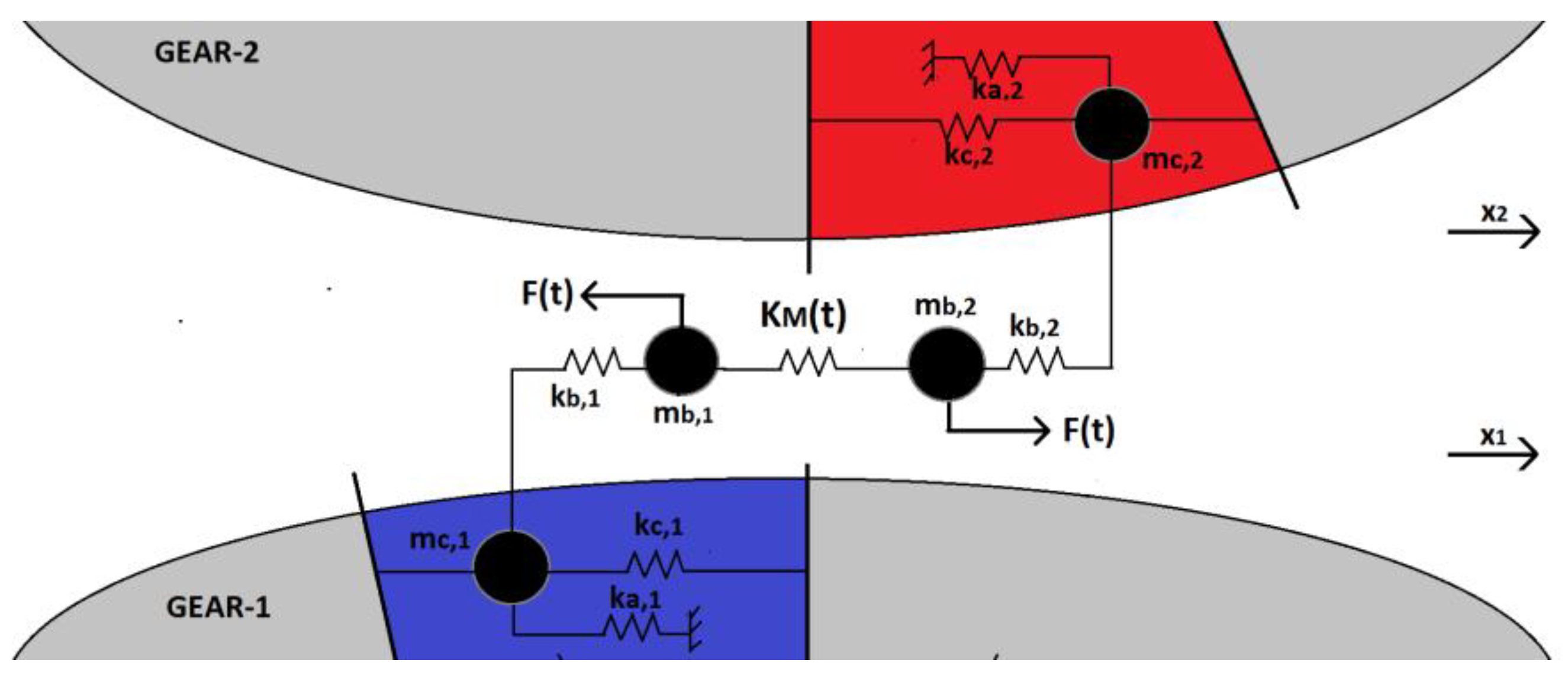 Applsci 09 01225 g003 550