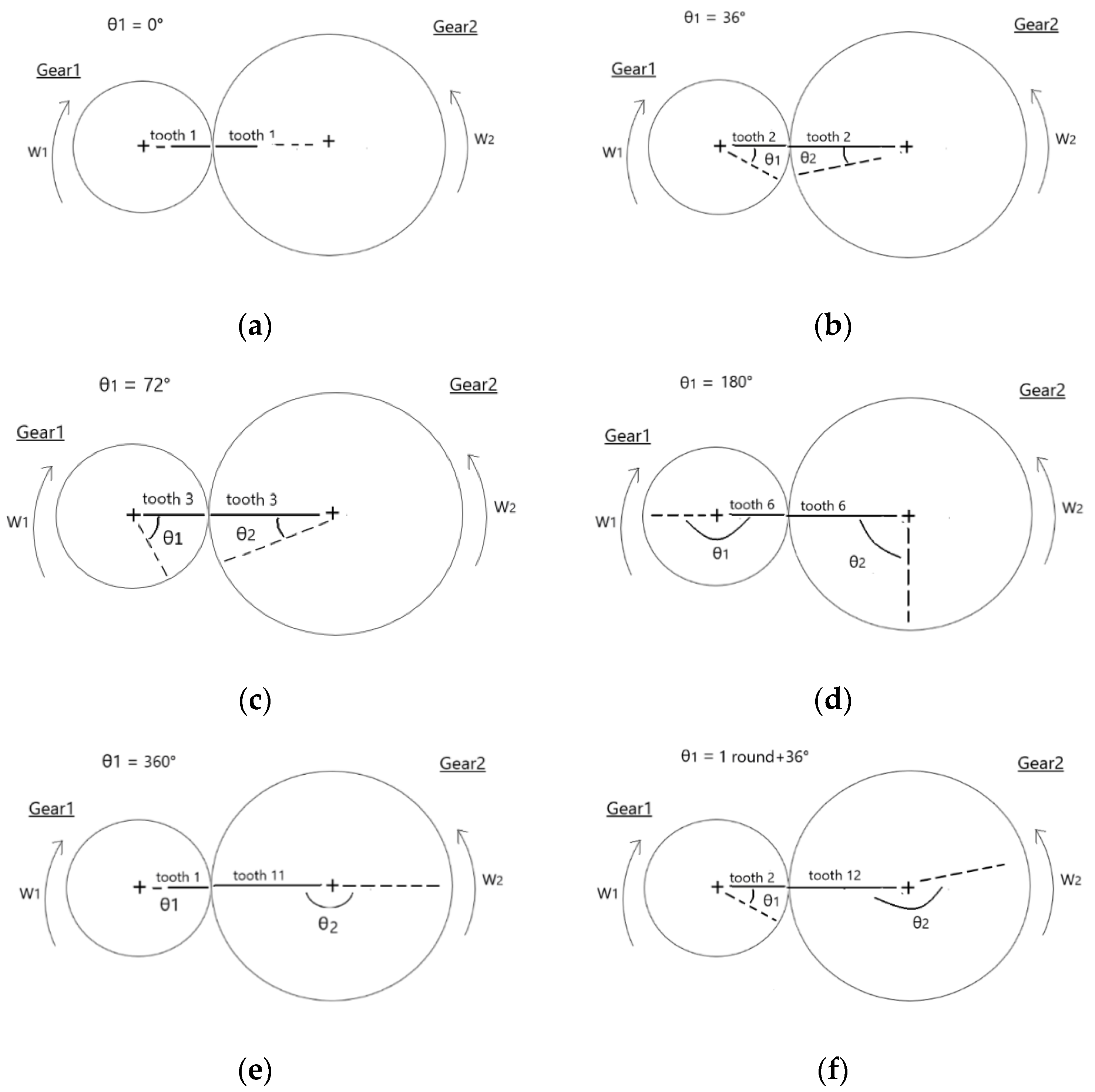 Applsci 09 01225 g006 550
