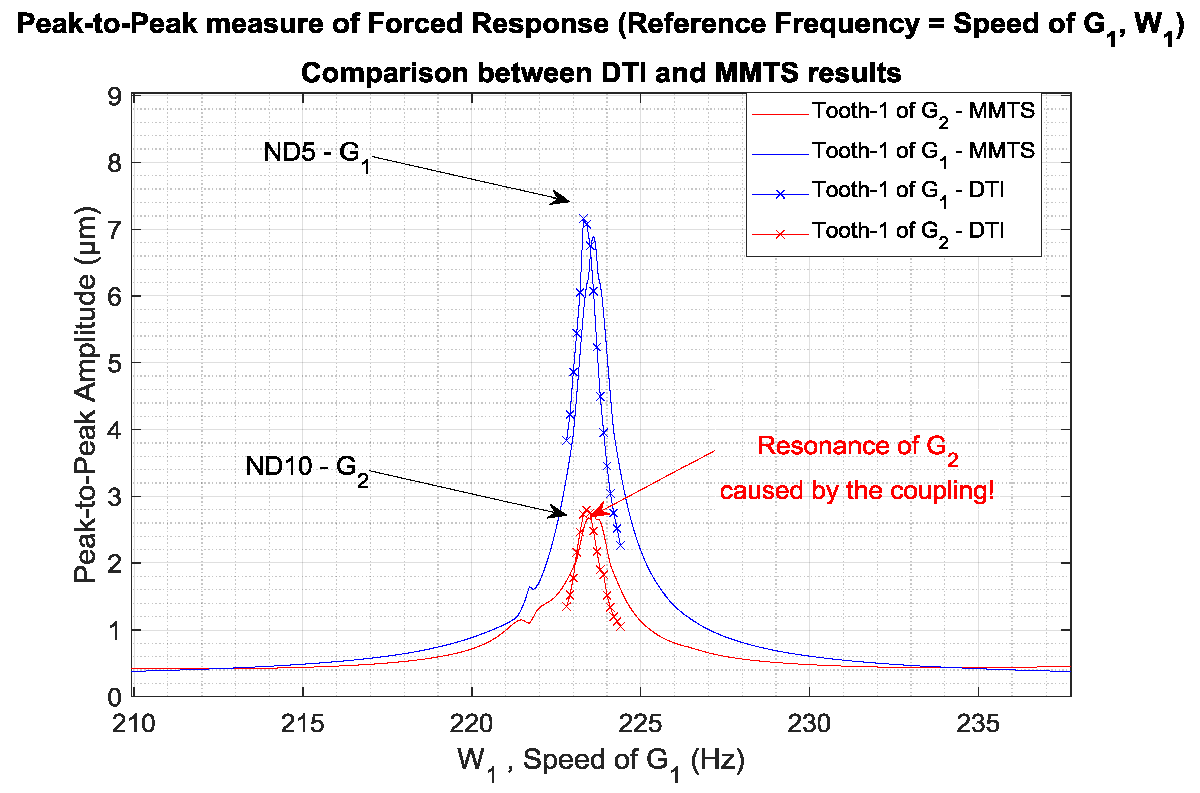 Applsci 09 01225 g013 550