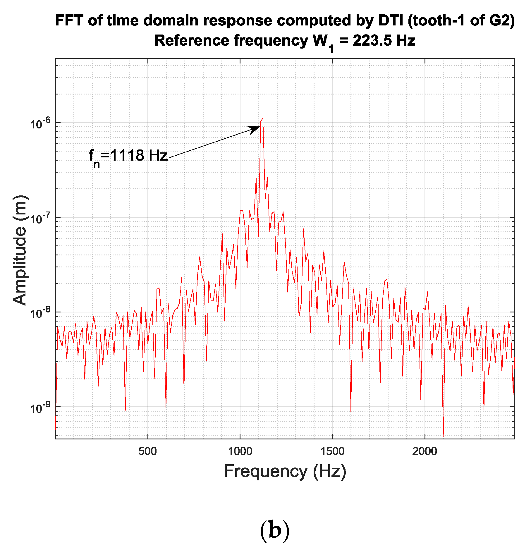 Applsci 09 01225 g014b 550