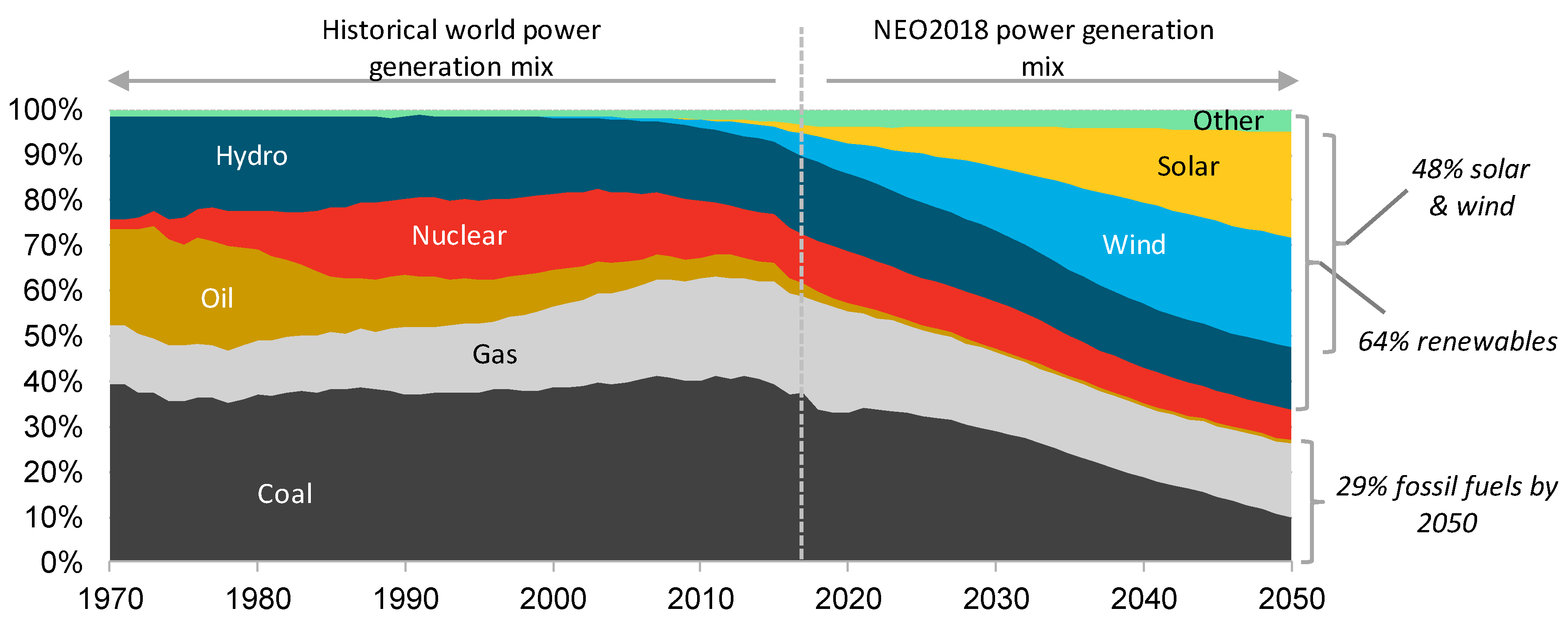 Applsci 09 01227 g002 550