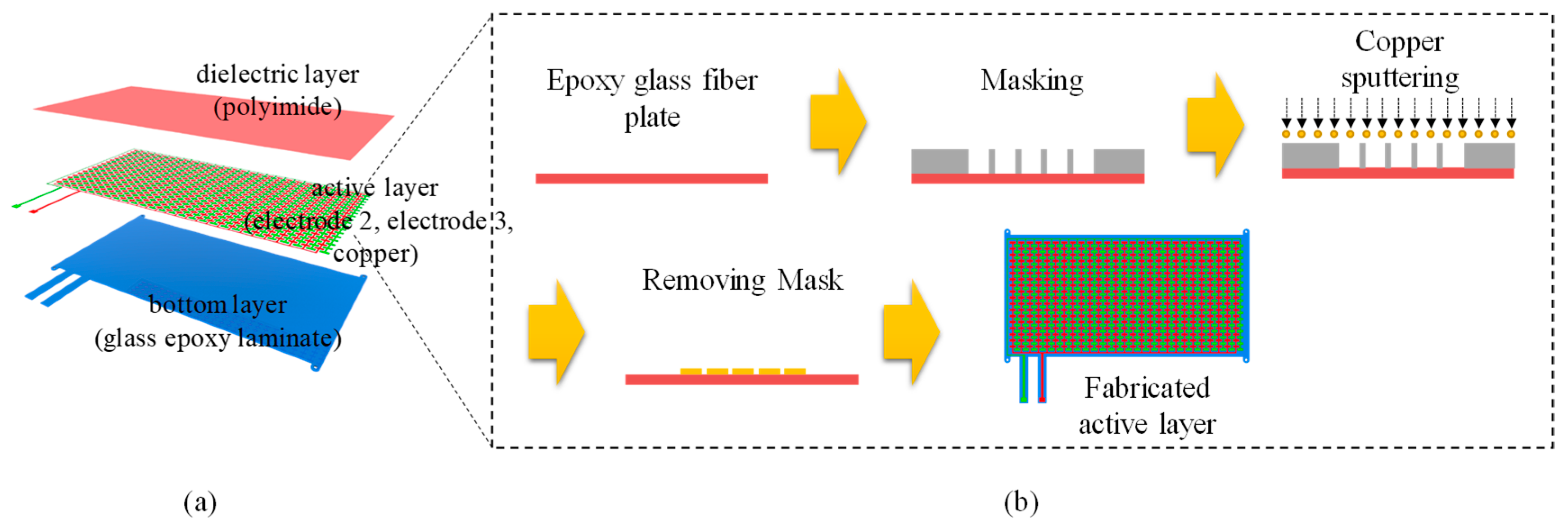 Applsci 09 01229 g003 550