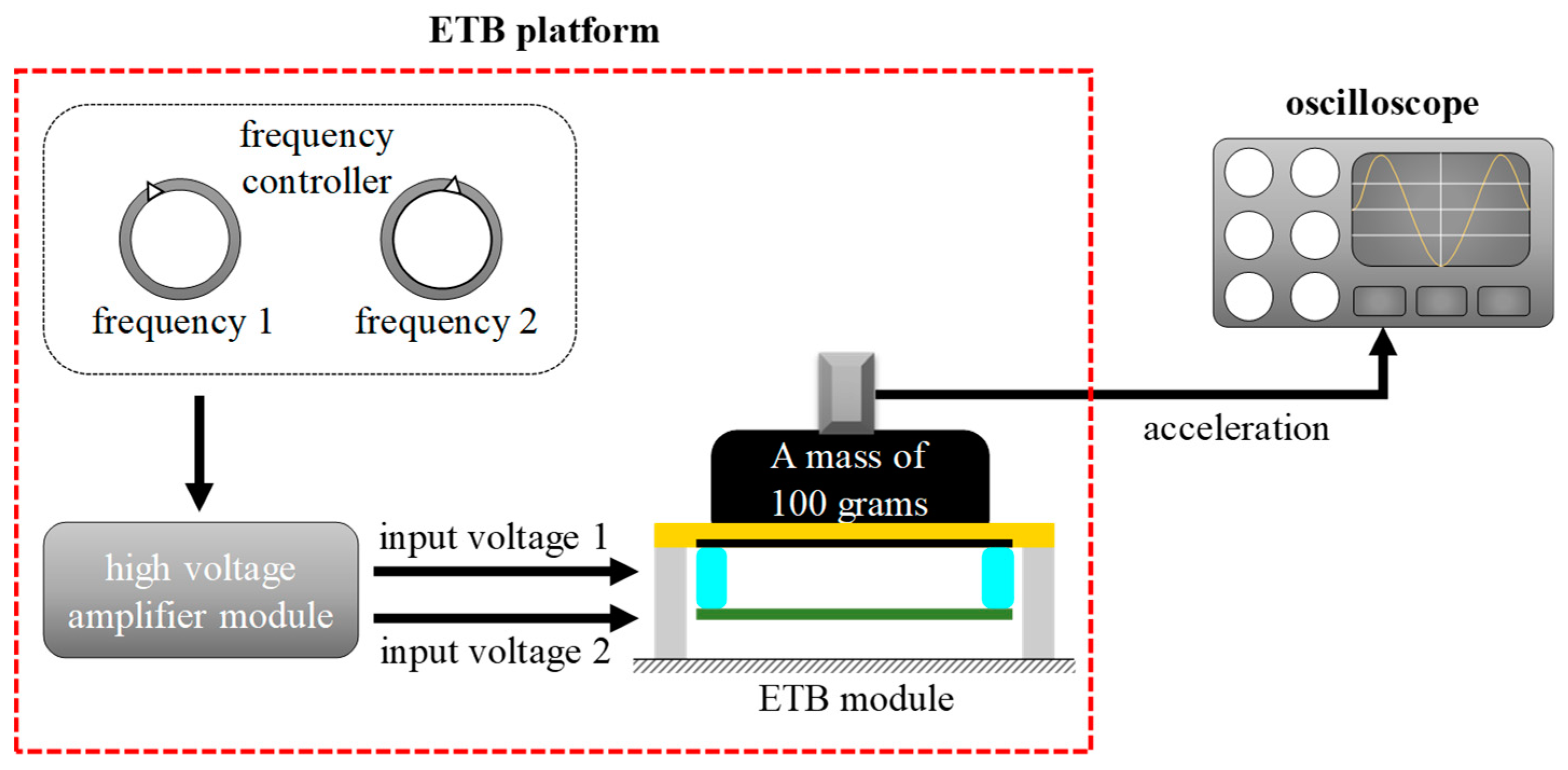 Applsci 09 01229 g008 550