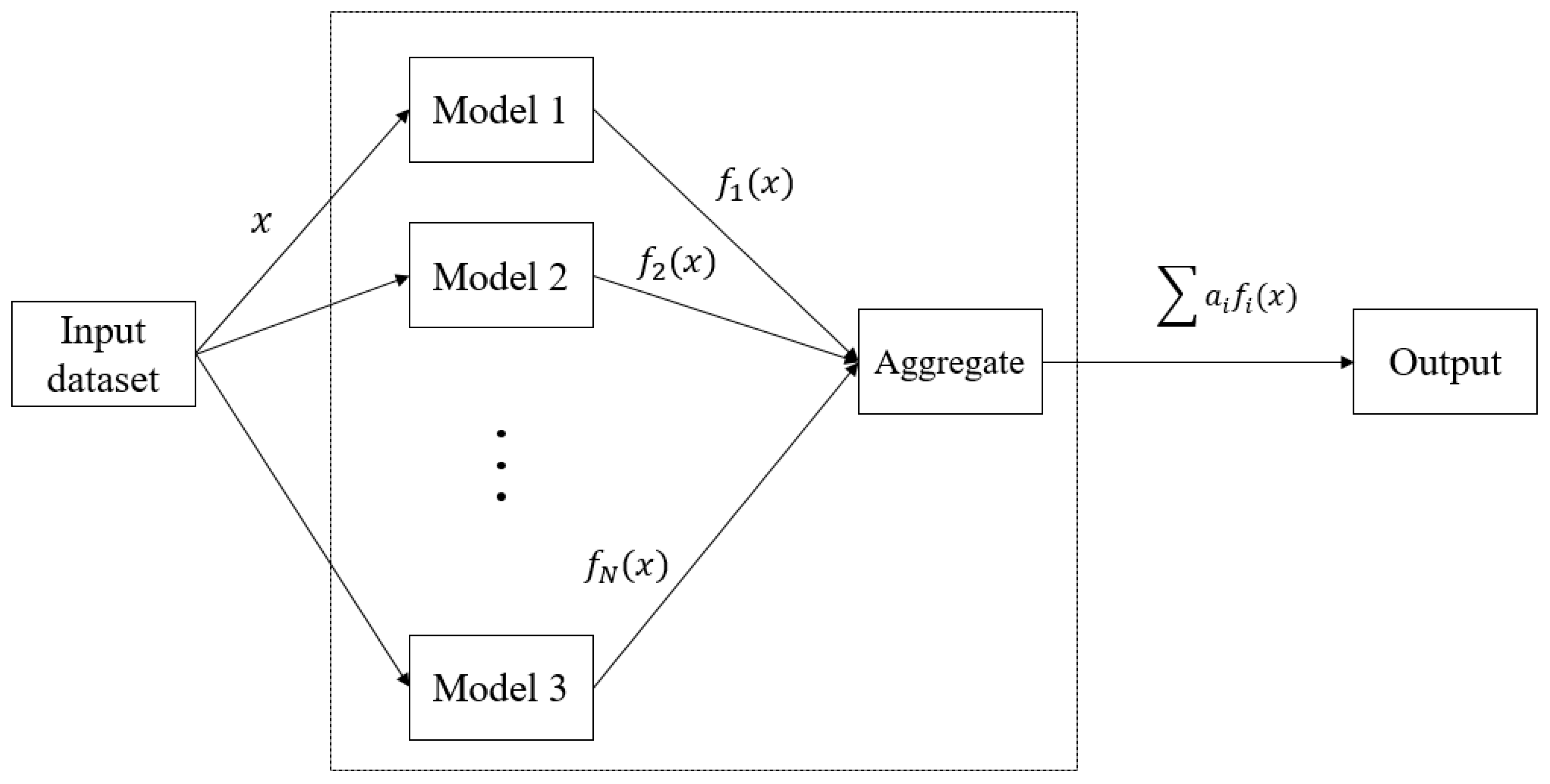 Applsci 09 01231 g003 Applsci 09 01231 g003