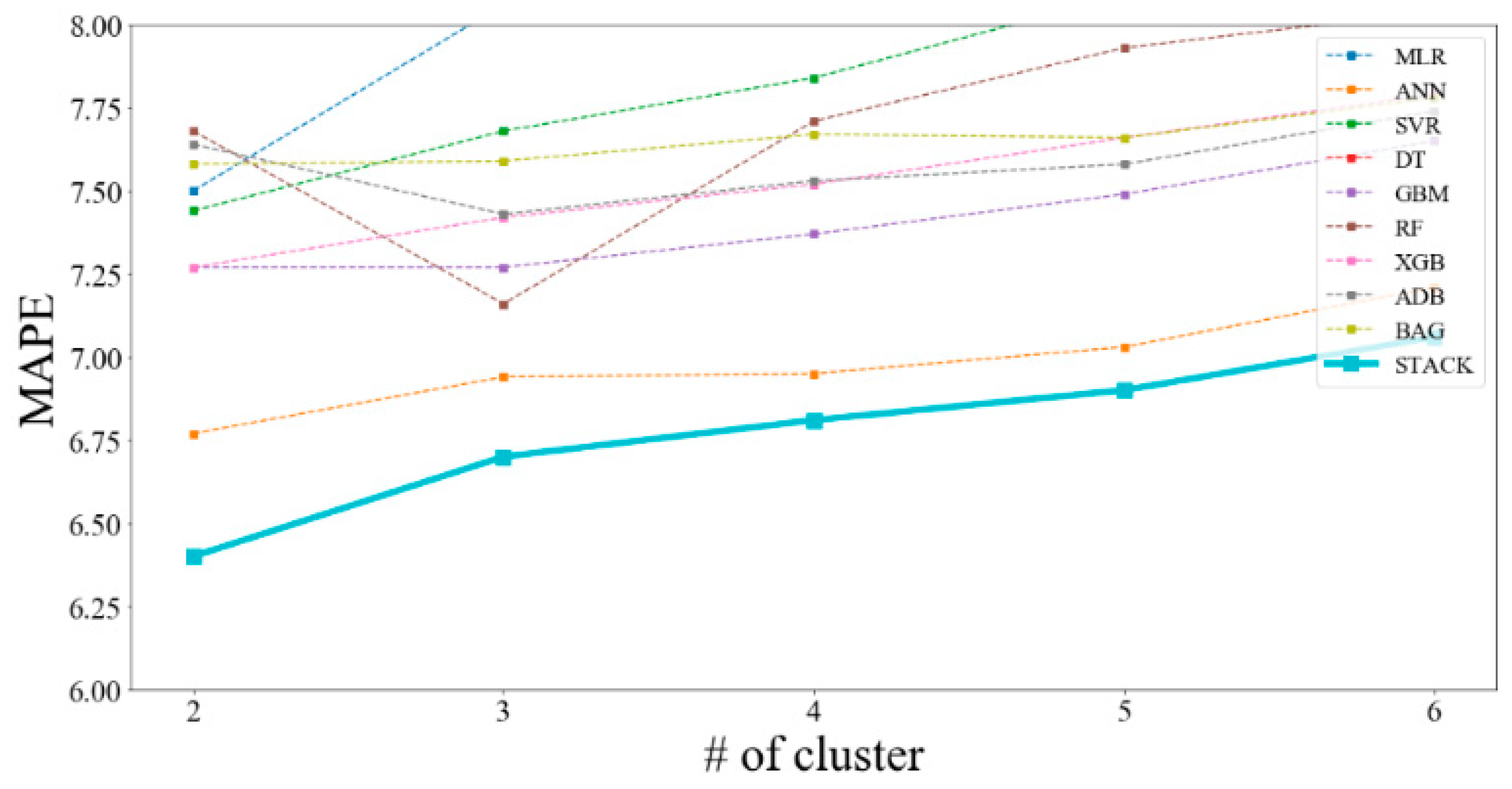 Applsci 09 01231 g007 Applsci 09 01231 g007