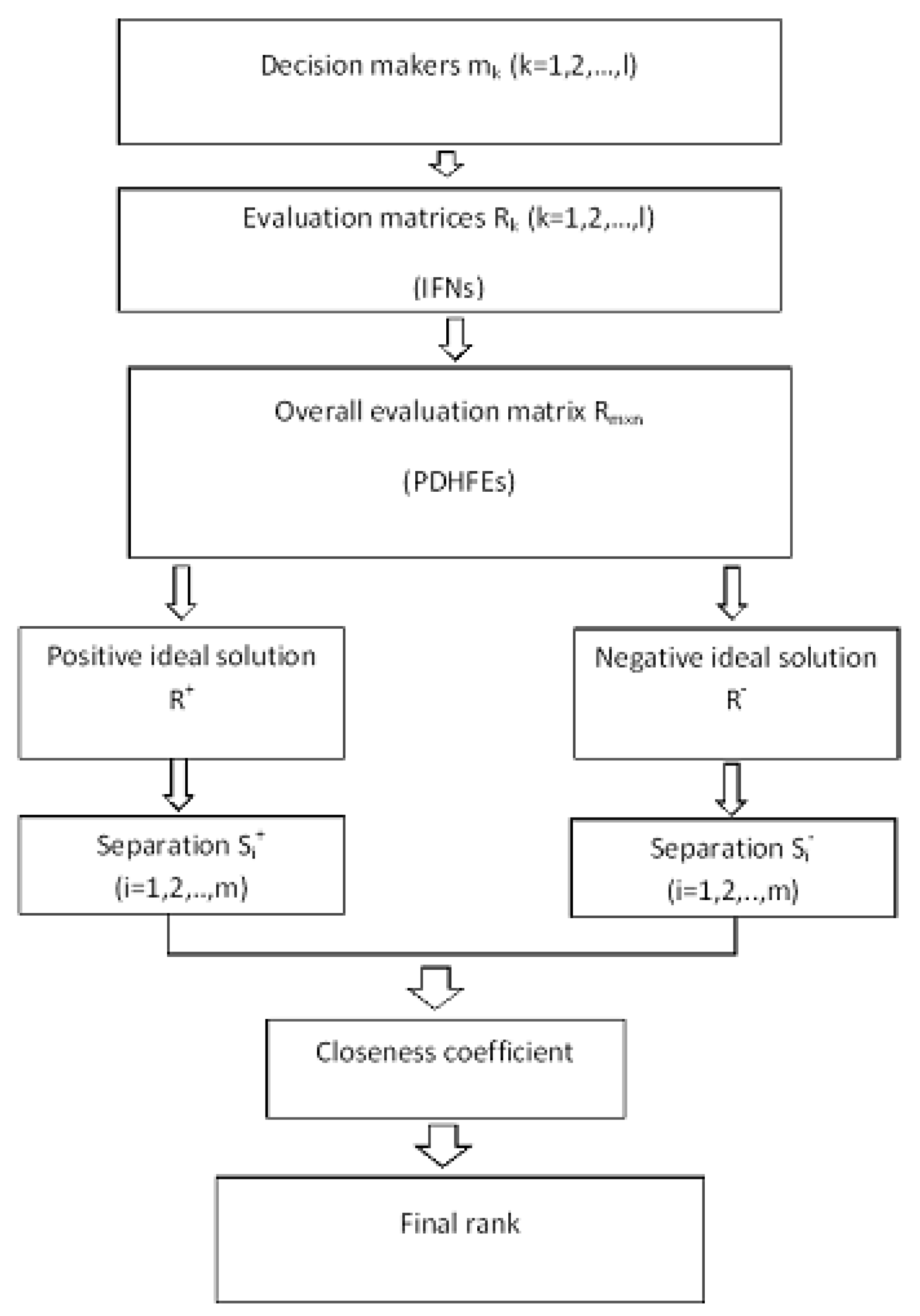 Applsci 09 01232 g001