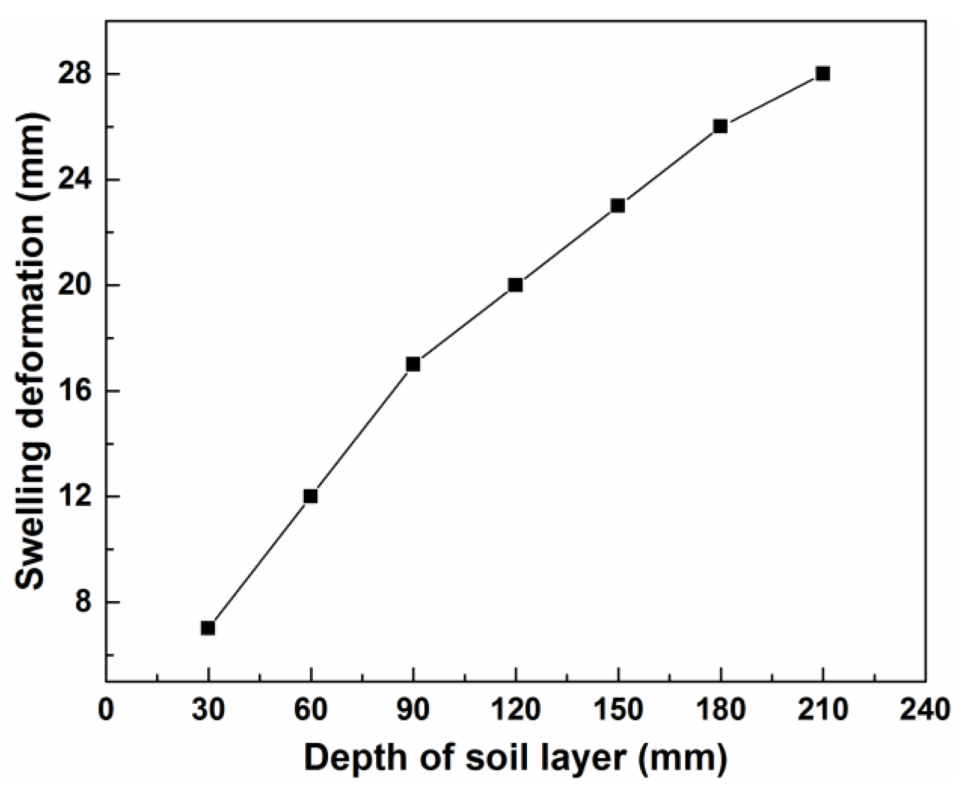 Applsci 09 01233 g003 Applsci 09 01233 g003
