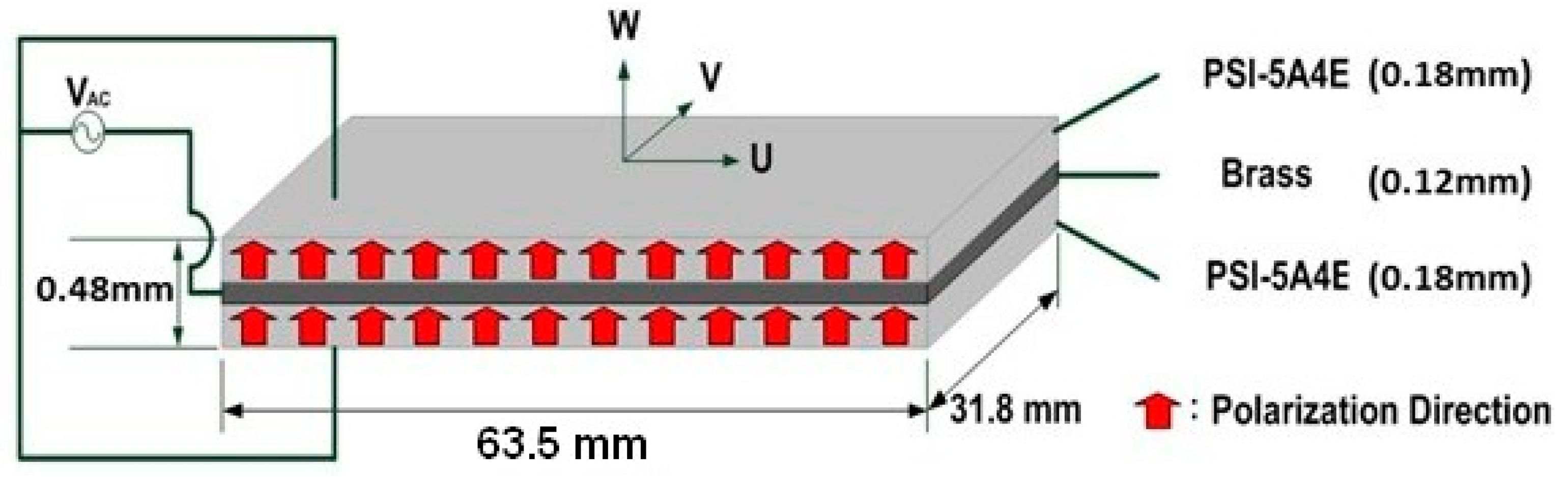 Applsci 09 01234 g001