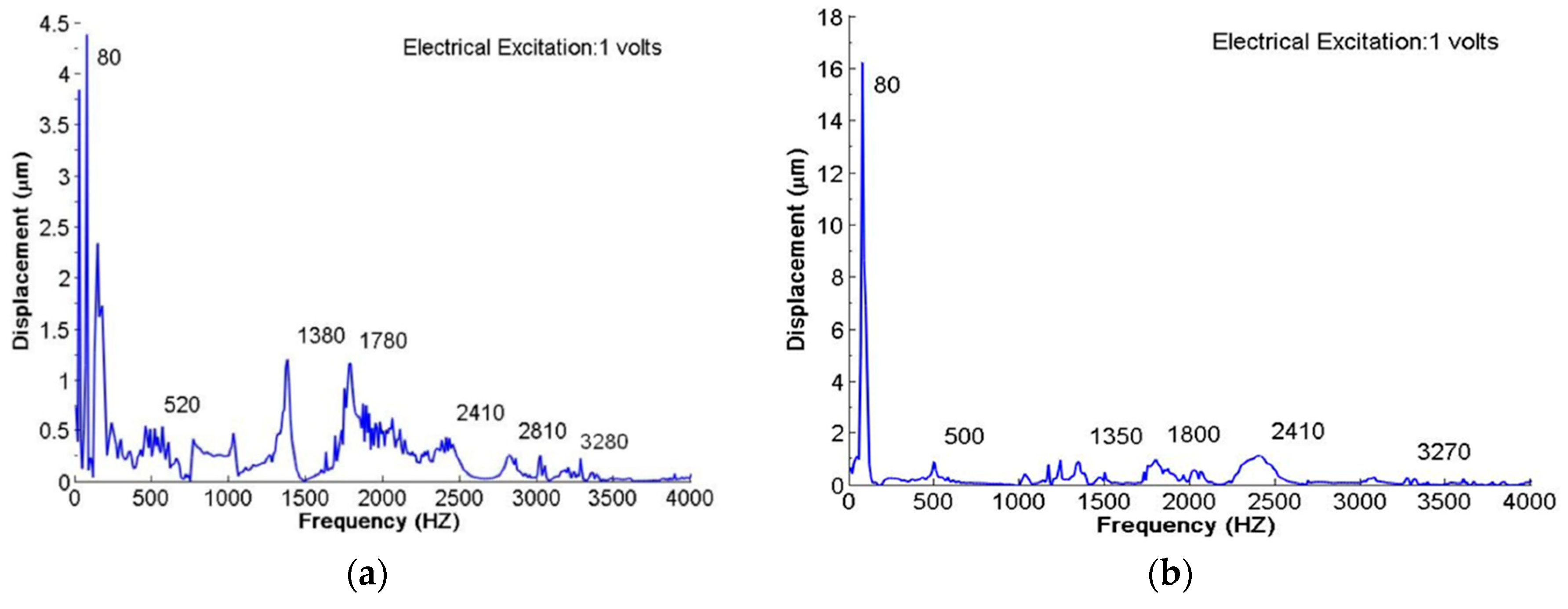 Applsci 09 01234 g011
