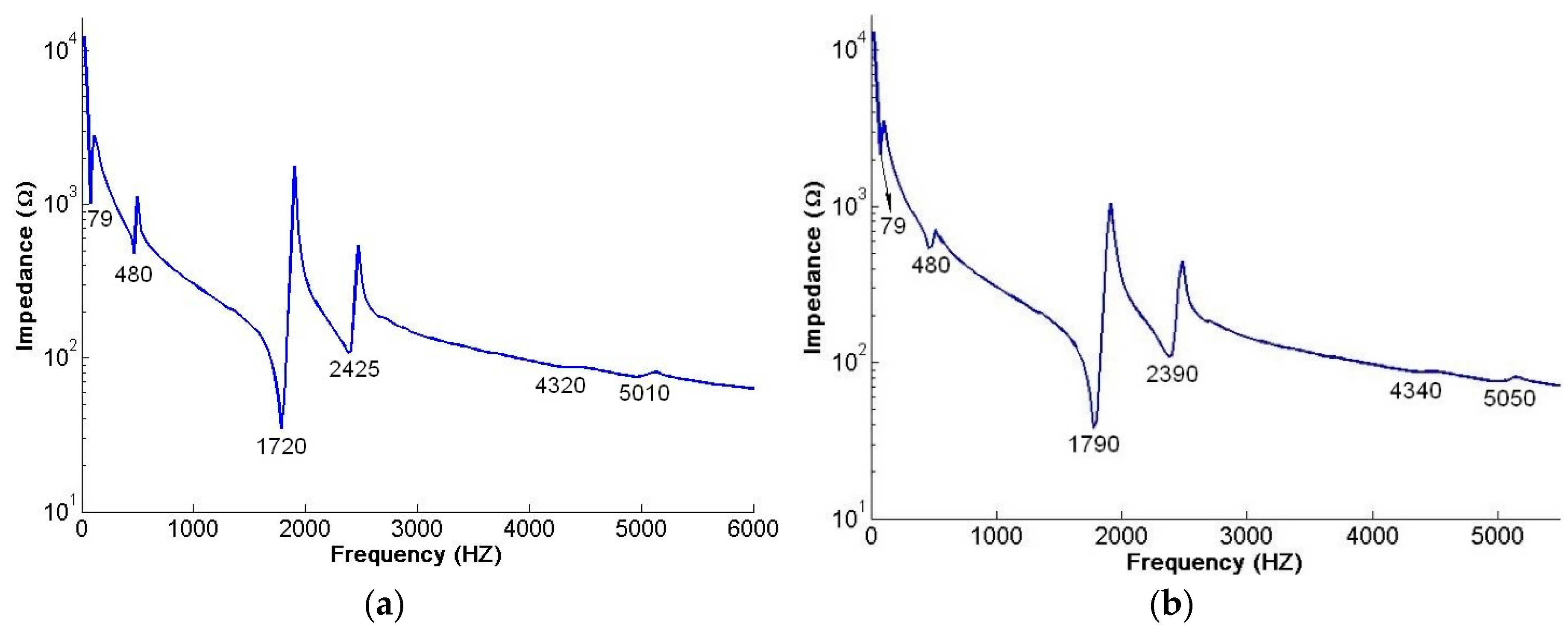 Applsci 09 01234 g014