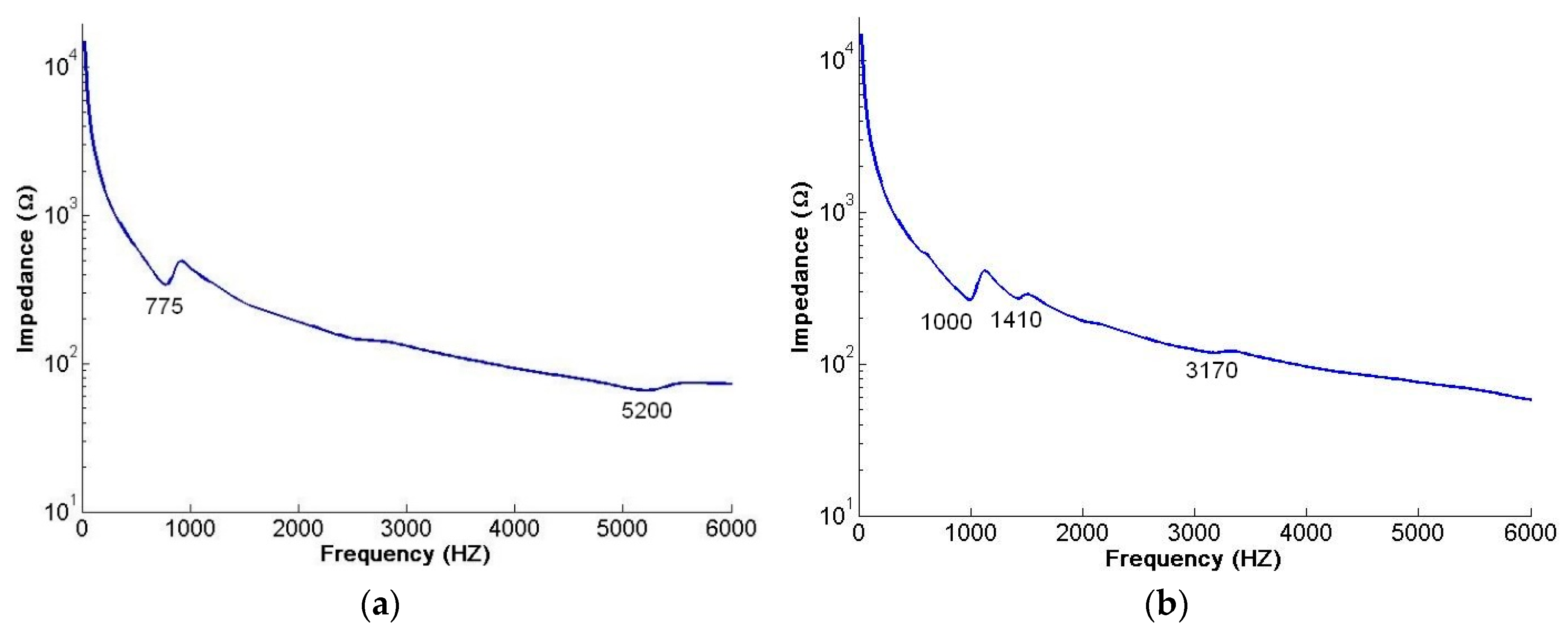 Applsci 09 01234 g016