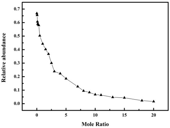 Effect of Hydrogen Bonding on the Surface Tension Properties of Binary ...