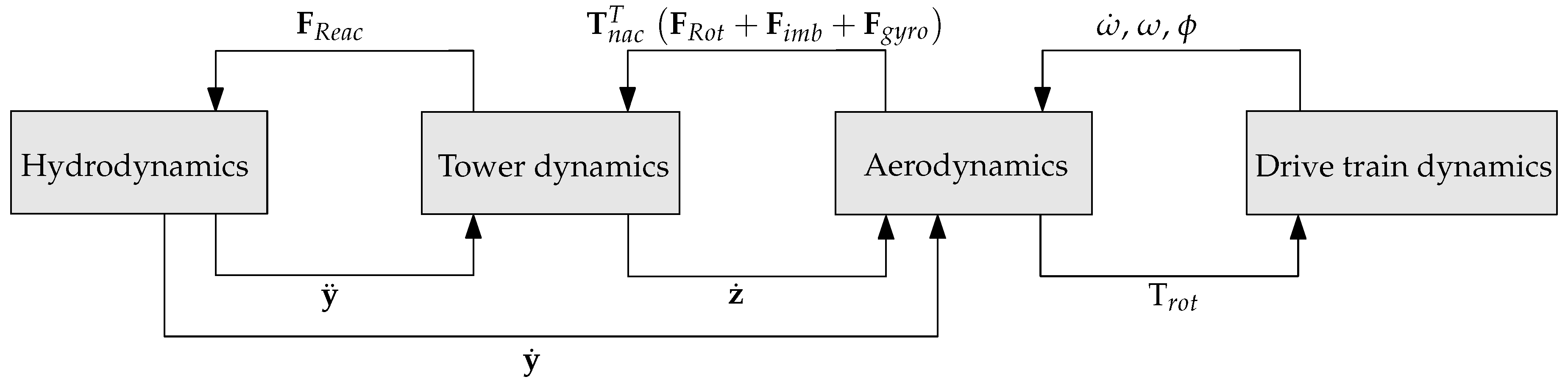 Applsci 09 01244 g002 Applsci 09 01244 g002