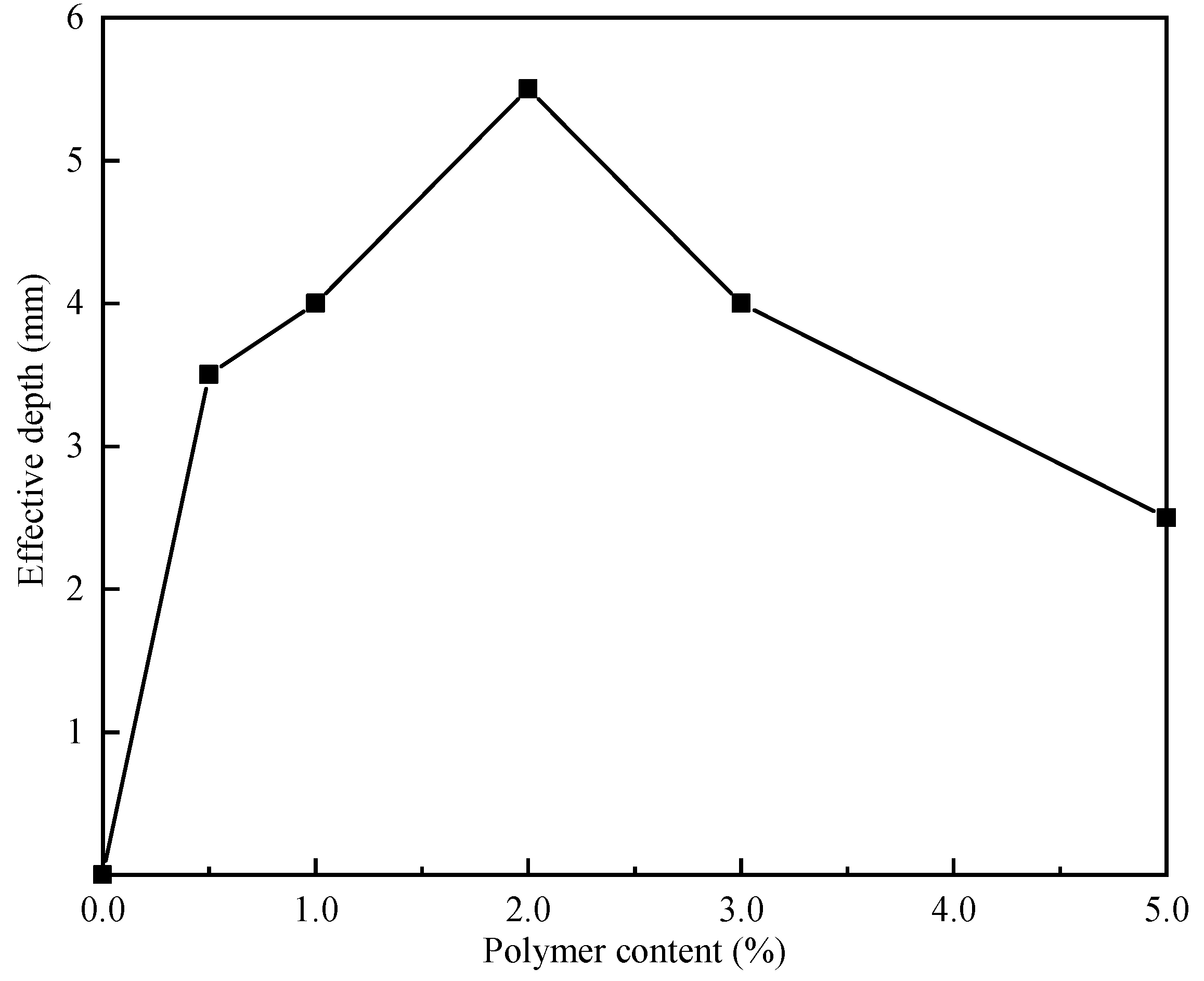 Applsci 09 01245 g004 550