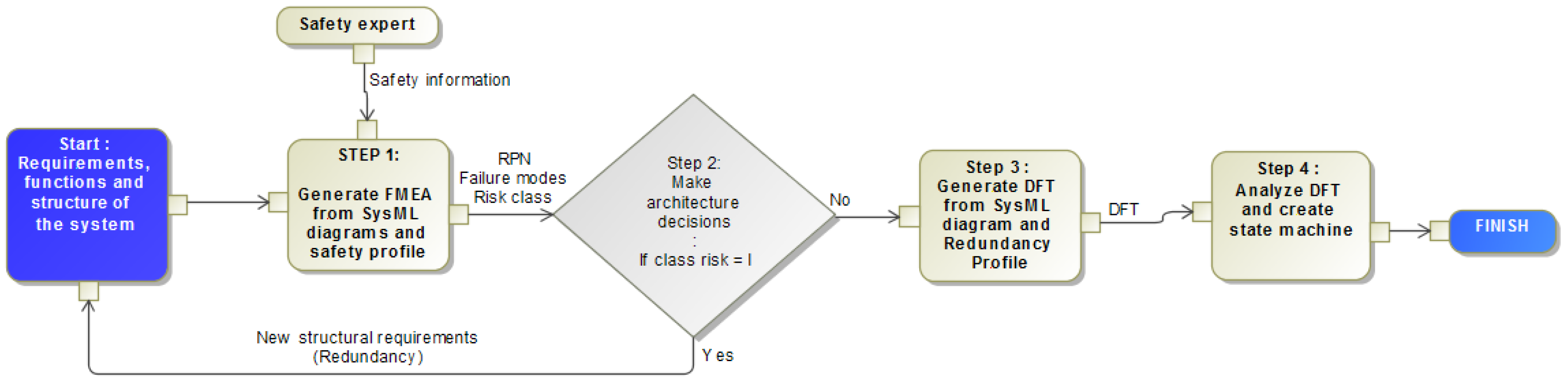 Applsci 09 01246 g001 550