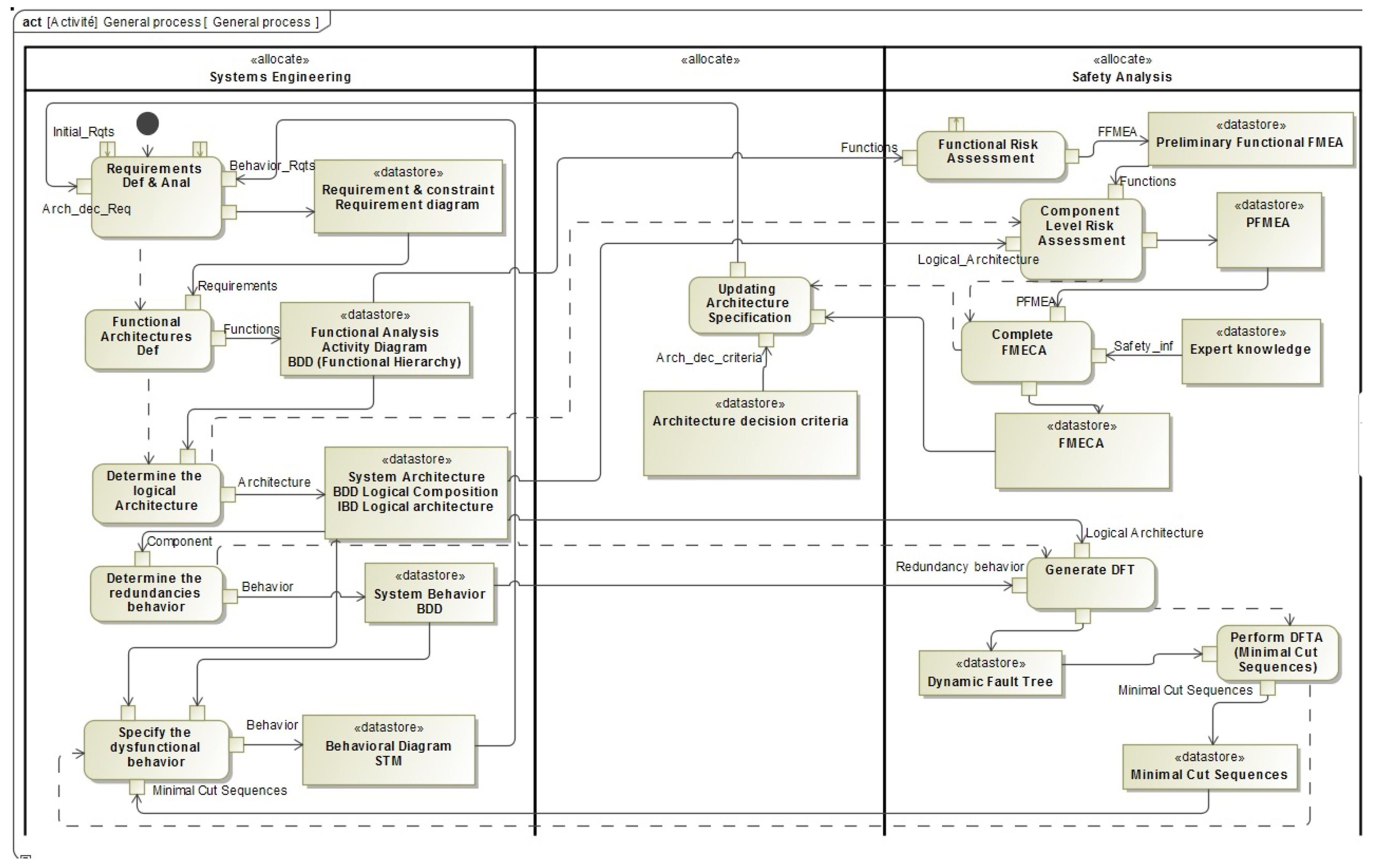Applsci 09 01246 g002 550