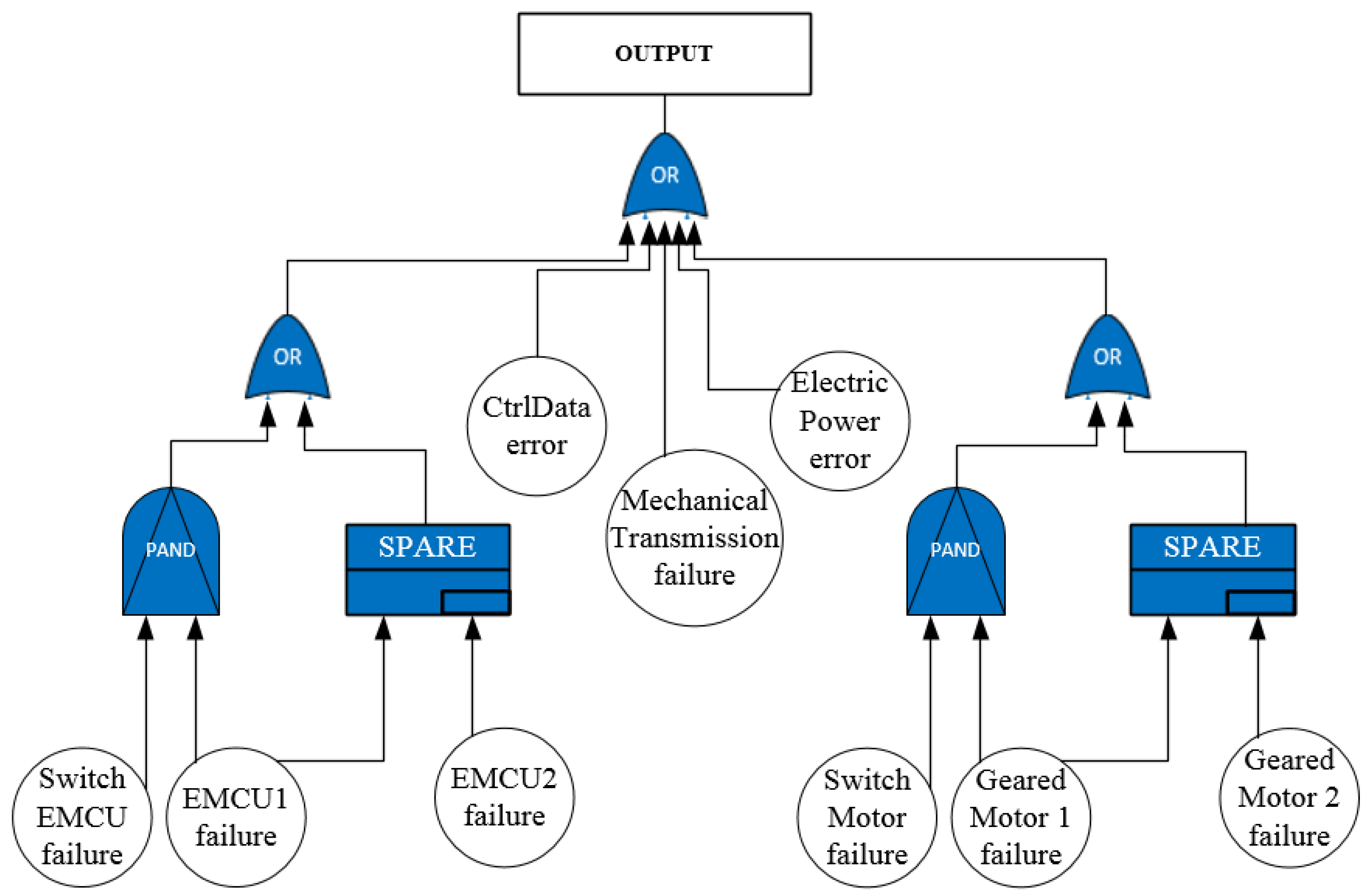 Applsci 09 01246 g008 550