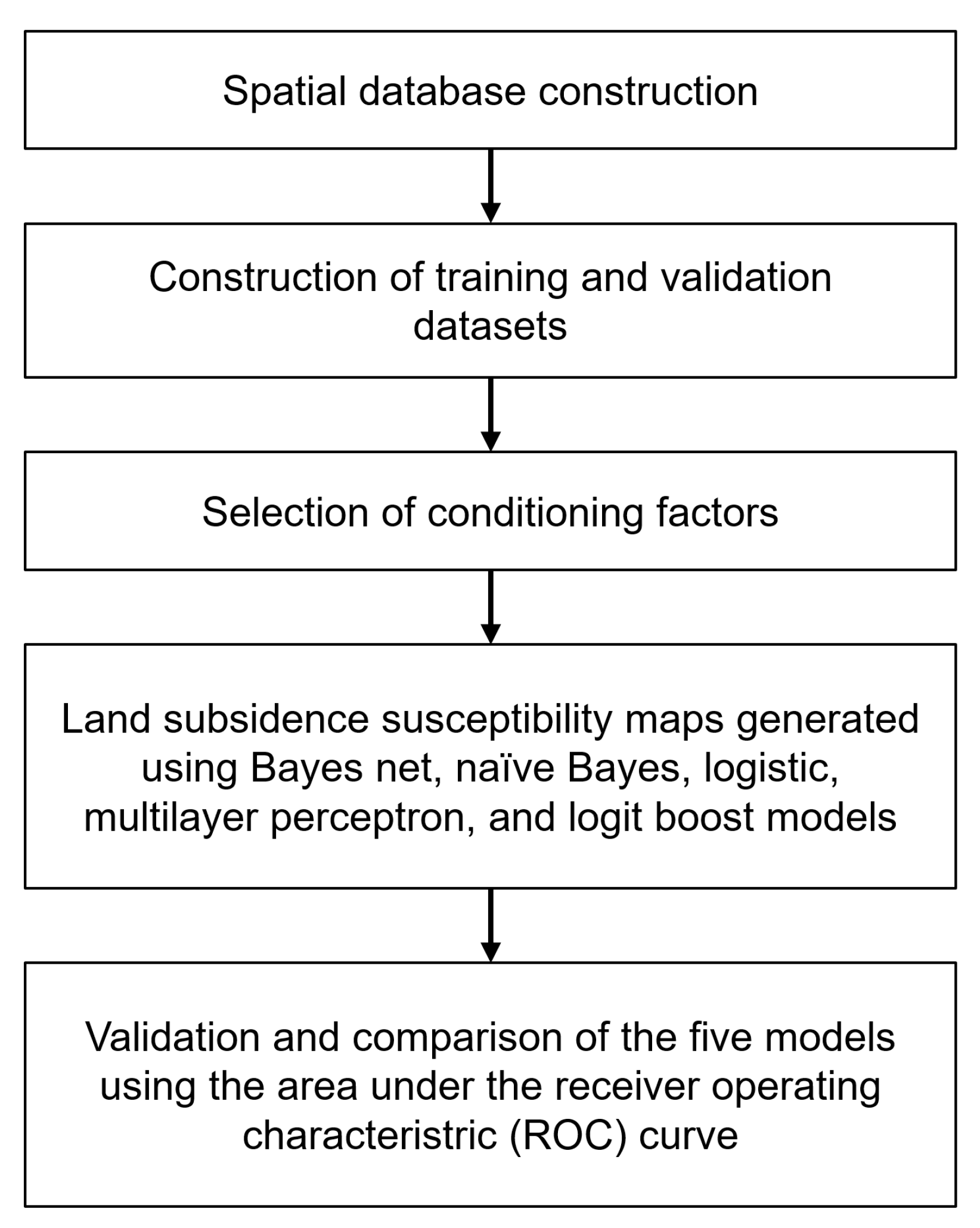 Applsci 09 01248 g004
