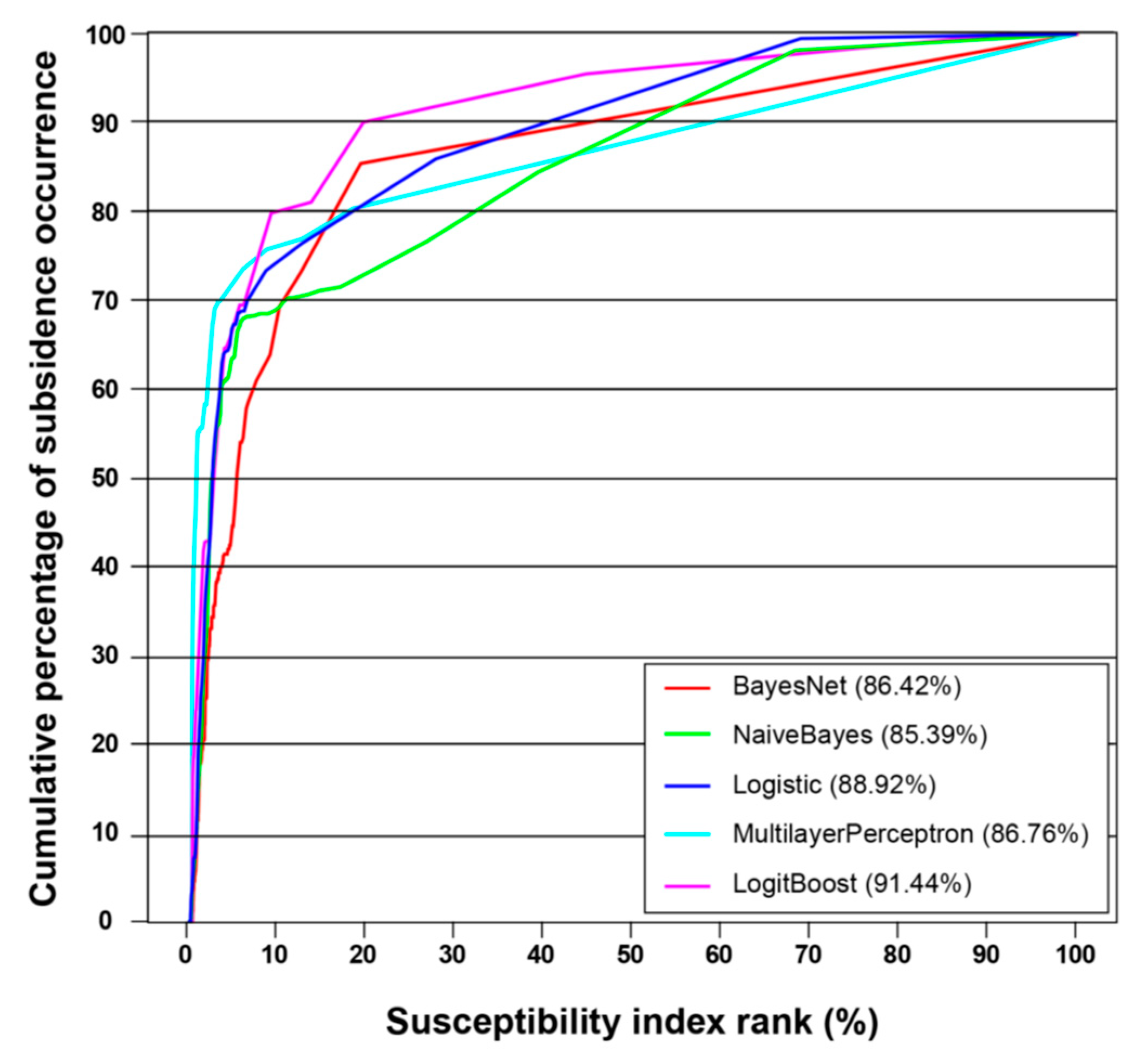 Applsci 09 01248 g006