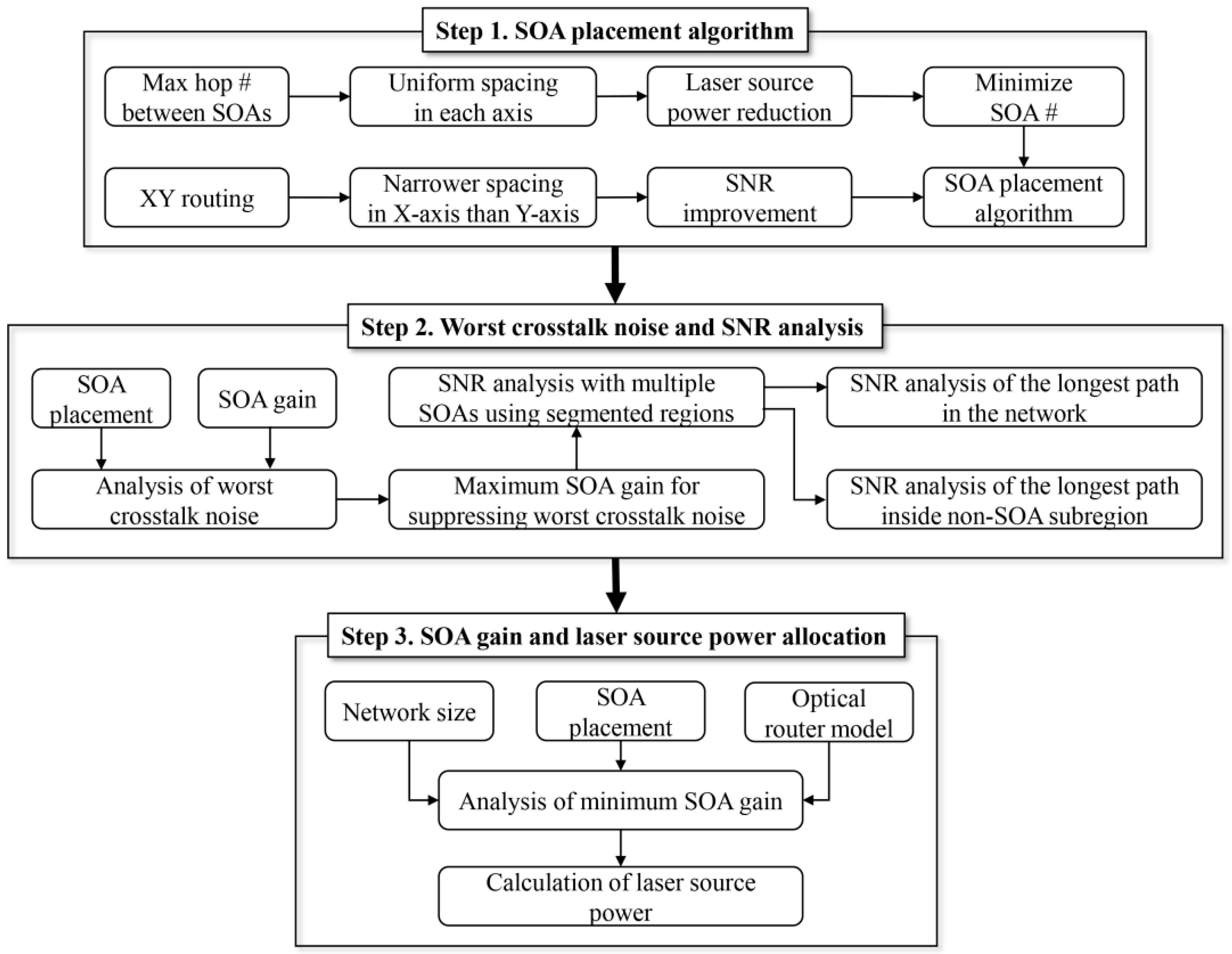 Applsci 09 01251 g004
