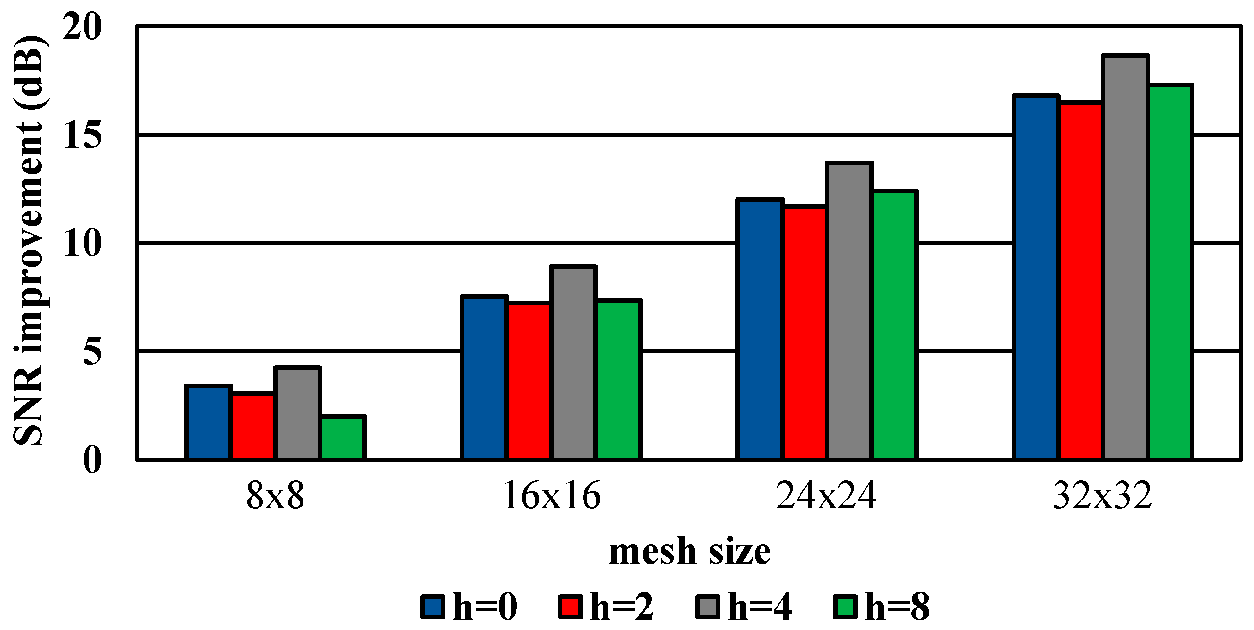 Applsci 09 01251 g013