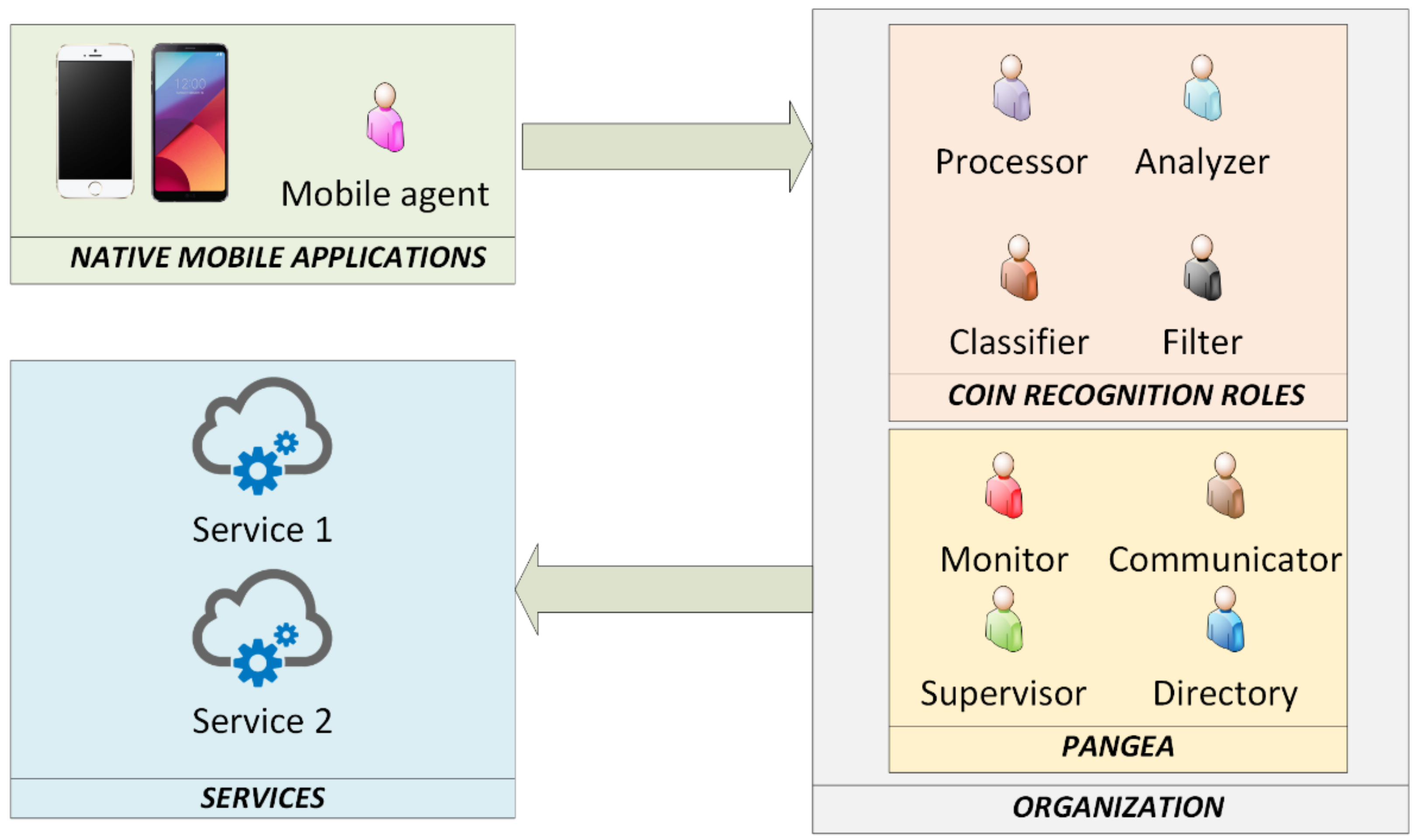 Applsci 09 01252 g001 550