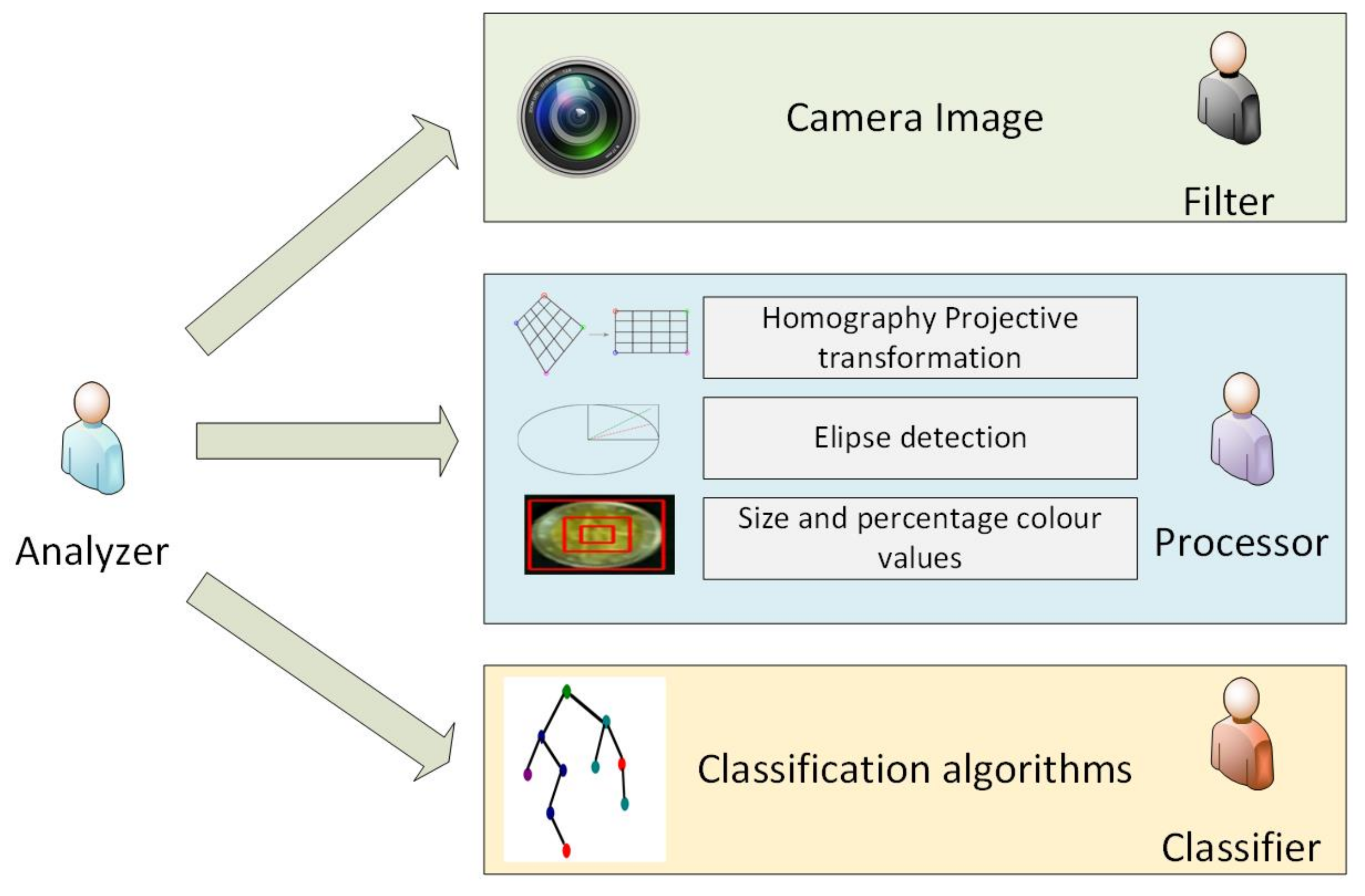 Applsci 09 01252 g003 550