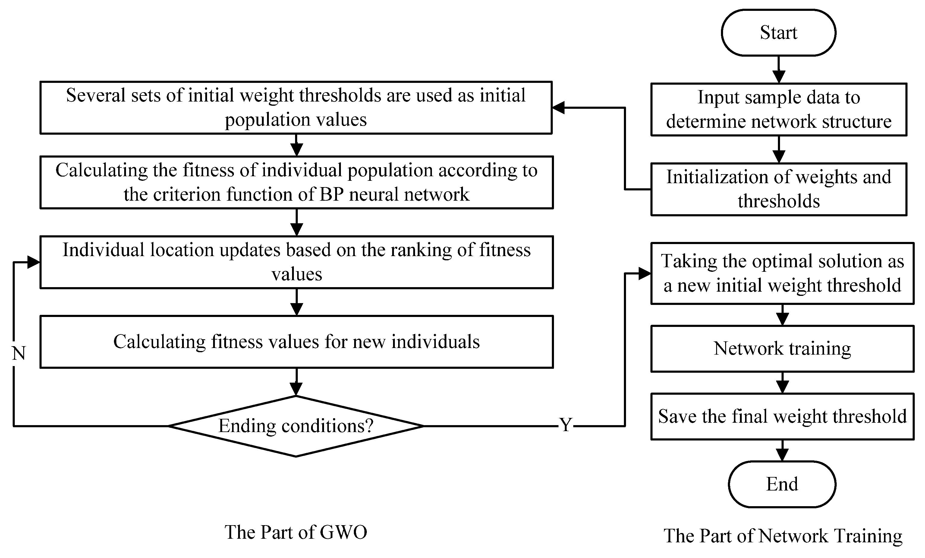 Applsci 09 01254 g002