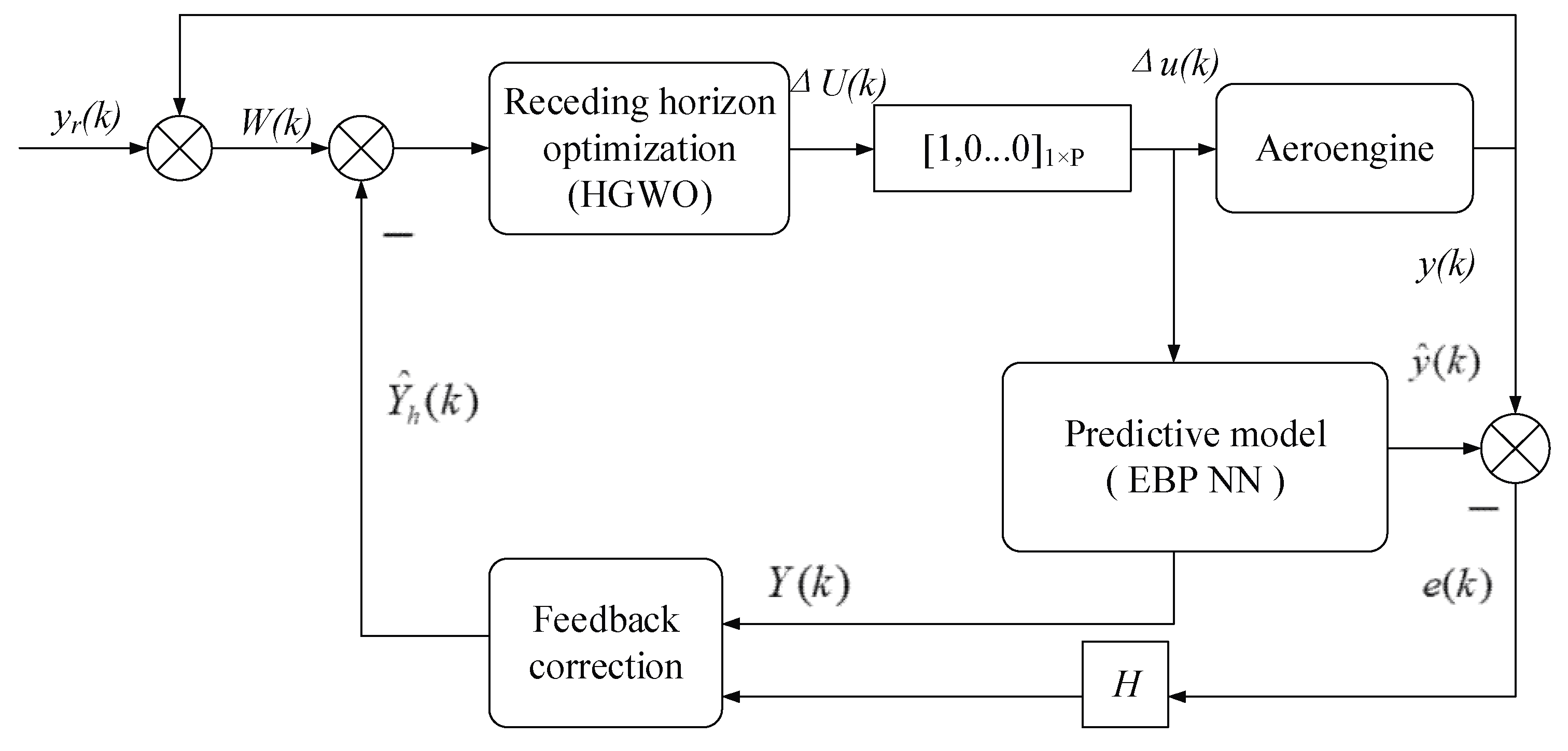 Applsci 09 01254 g005