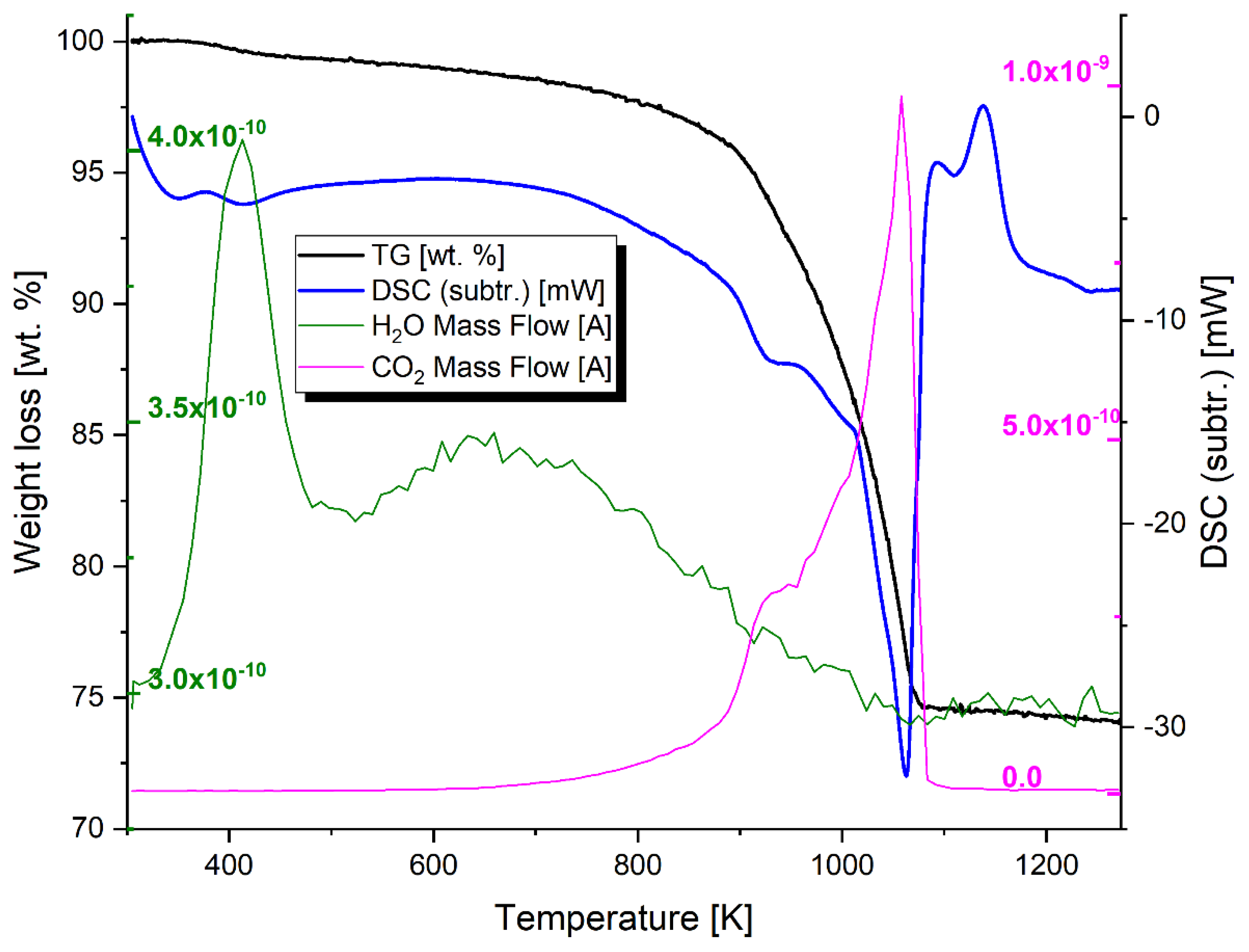 Applsci 09 01259 g003 Applsci 09 01259 g003